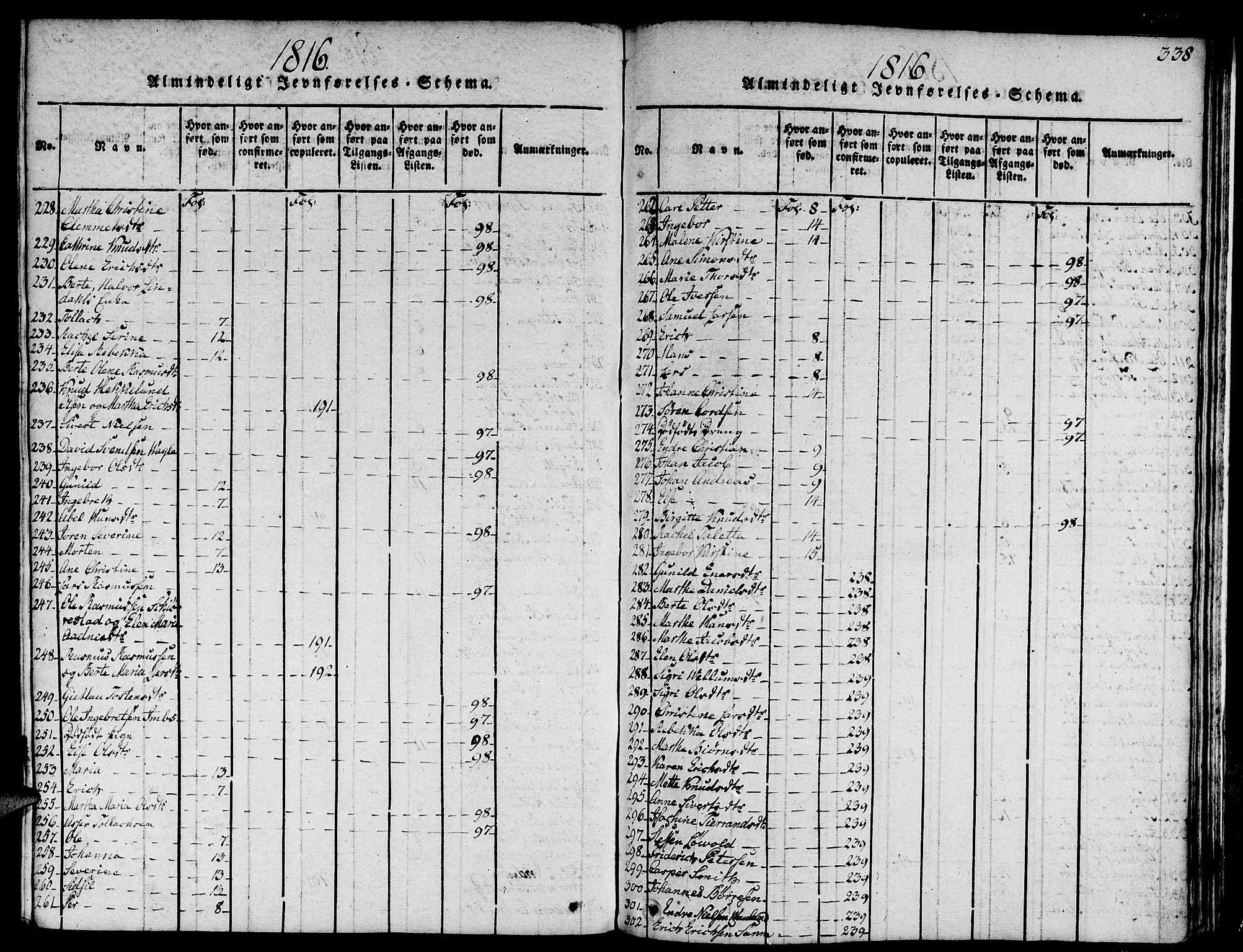 Domkirken sokneprestkontor, SAST/A-101812/001/30/30BA/L0008: Parish register (official) no. A 8, 1816-1821, p. 338