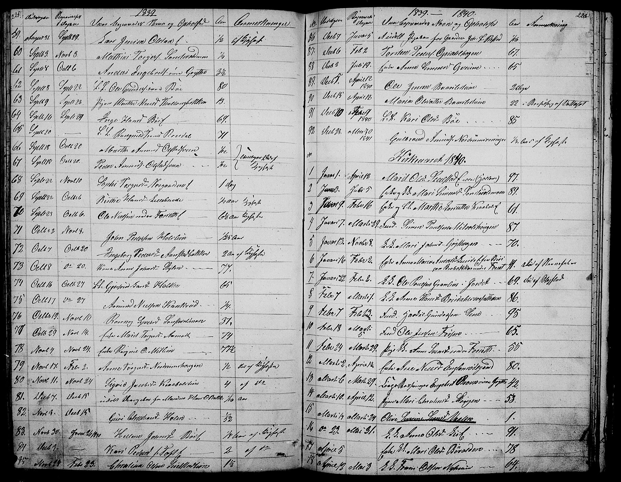 Gausdal prestekontor, SAH/PREST-090/H/Ha/Hab/L0003: Parish register (copy) no. 3, 1829-1864, p. 225-226