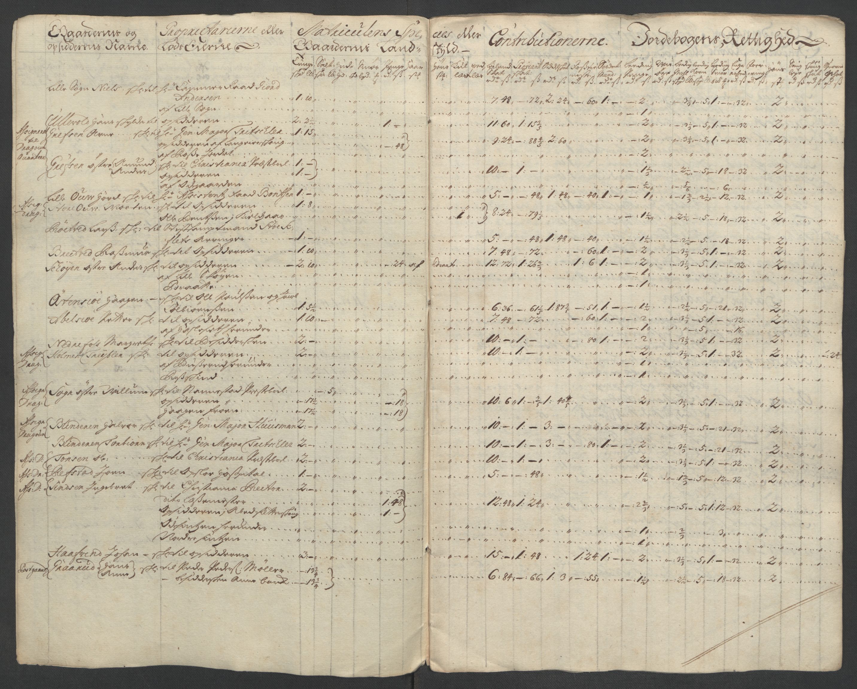 Rentekammeret inntil 1814, Reviderte regnskaper, Fogderegnskap, RA/EA-4092/R10/L0447: Fogderegnskap Aker og Follo, 1707-1709, p. 246