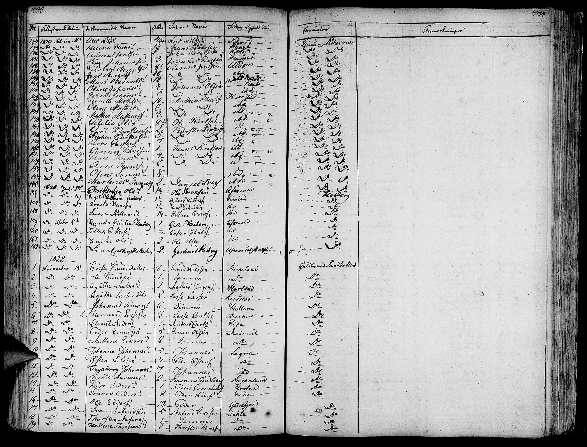 Askvoll sokneprestembete, SAB/A-79501/H/Haa/Haaa/L0010: Parish register (official) no. A 10, 1821-1844, p. 733-734