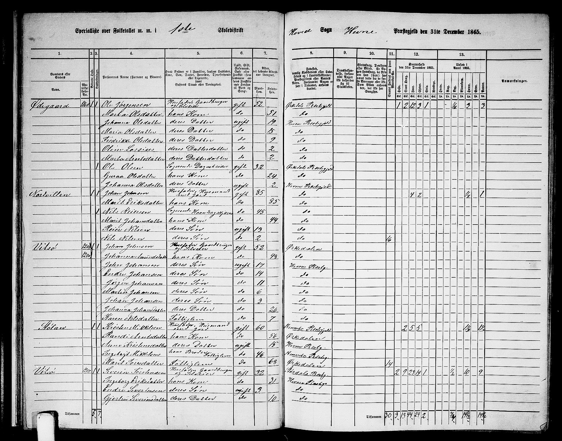 RA, 1865 census for Hemne, 1865, p. 27