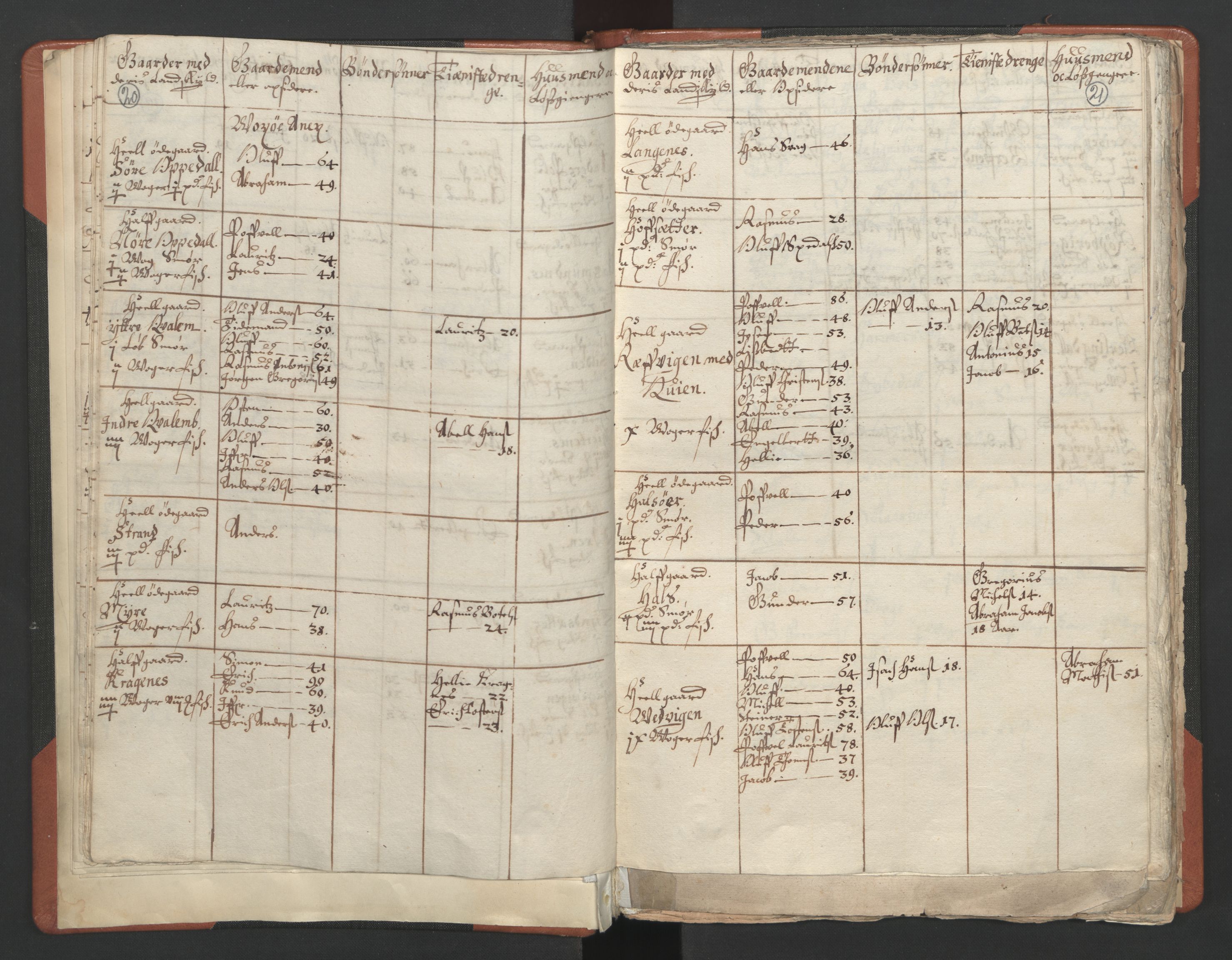 RA, Vicar's Census 1664-1666, no. 25: Nordfjord deanery, 1664-1666, p. 20-21