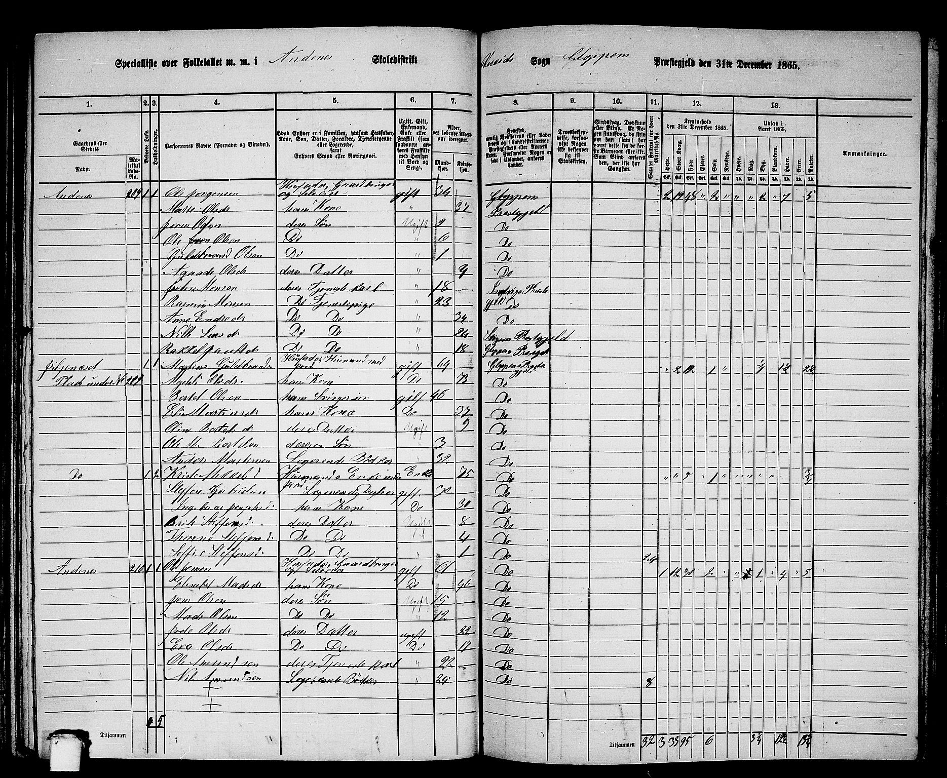 RA, 1865 census for Gloppen, 1865, p. 133