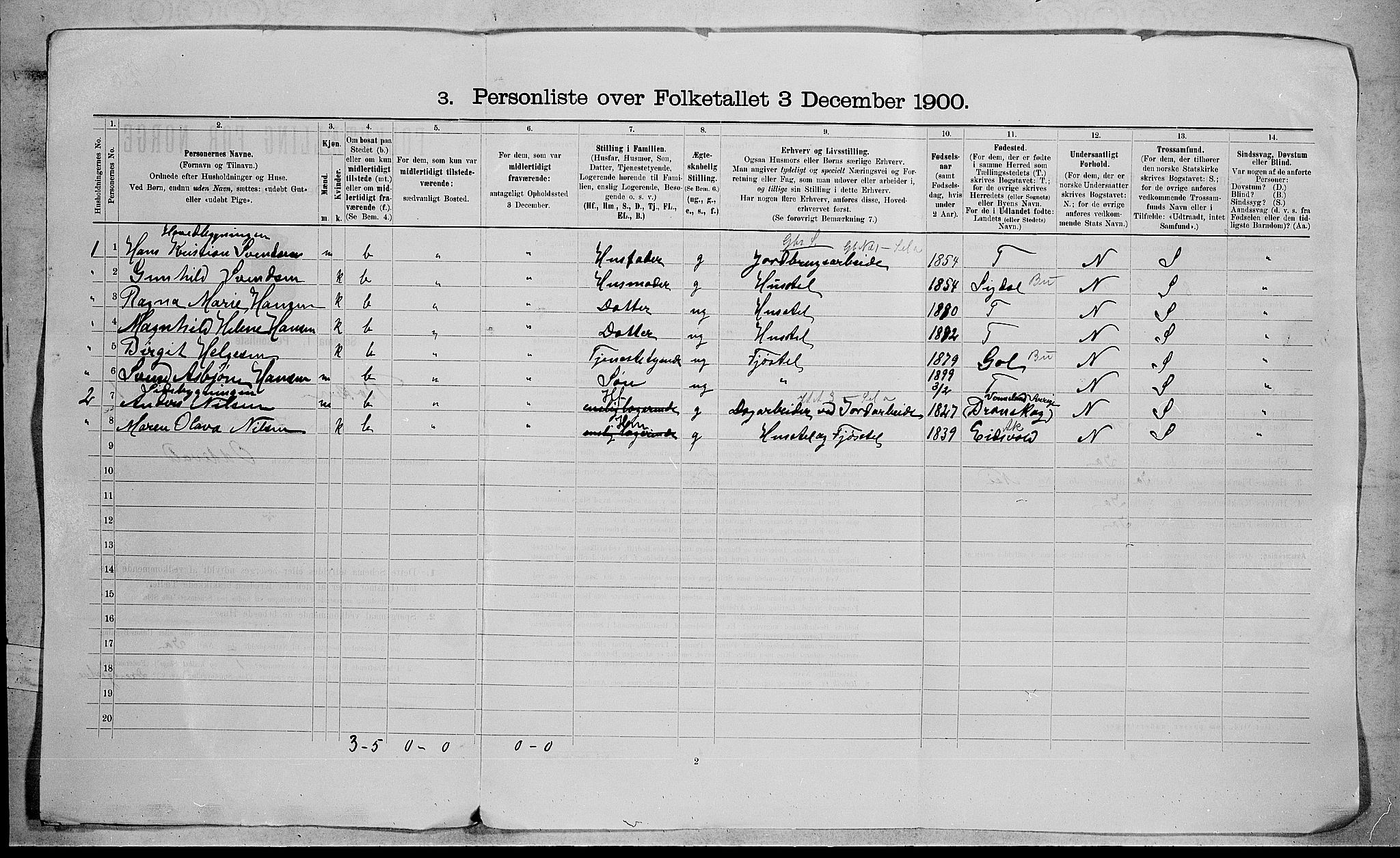 RA, 1900 census for Røyken, 1900, p. 30