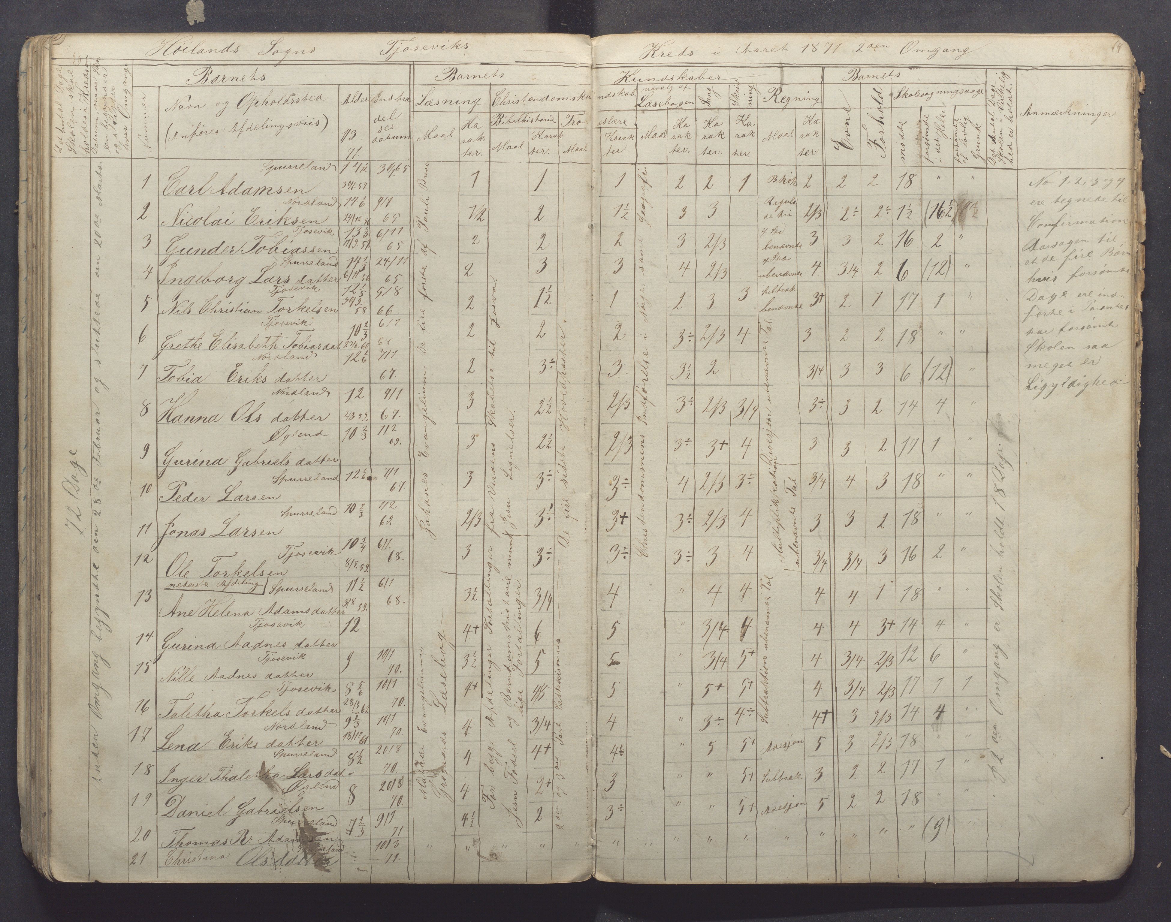 Høyland kommune - Sporaland skole, IKAR/K-100085/E/L0001: Skoleprotokoll Nordre Fjellbygden, 1853-1871, p. 64