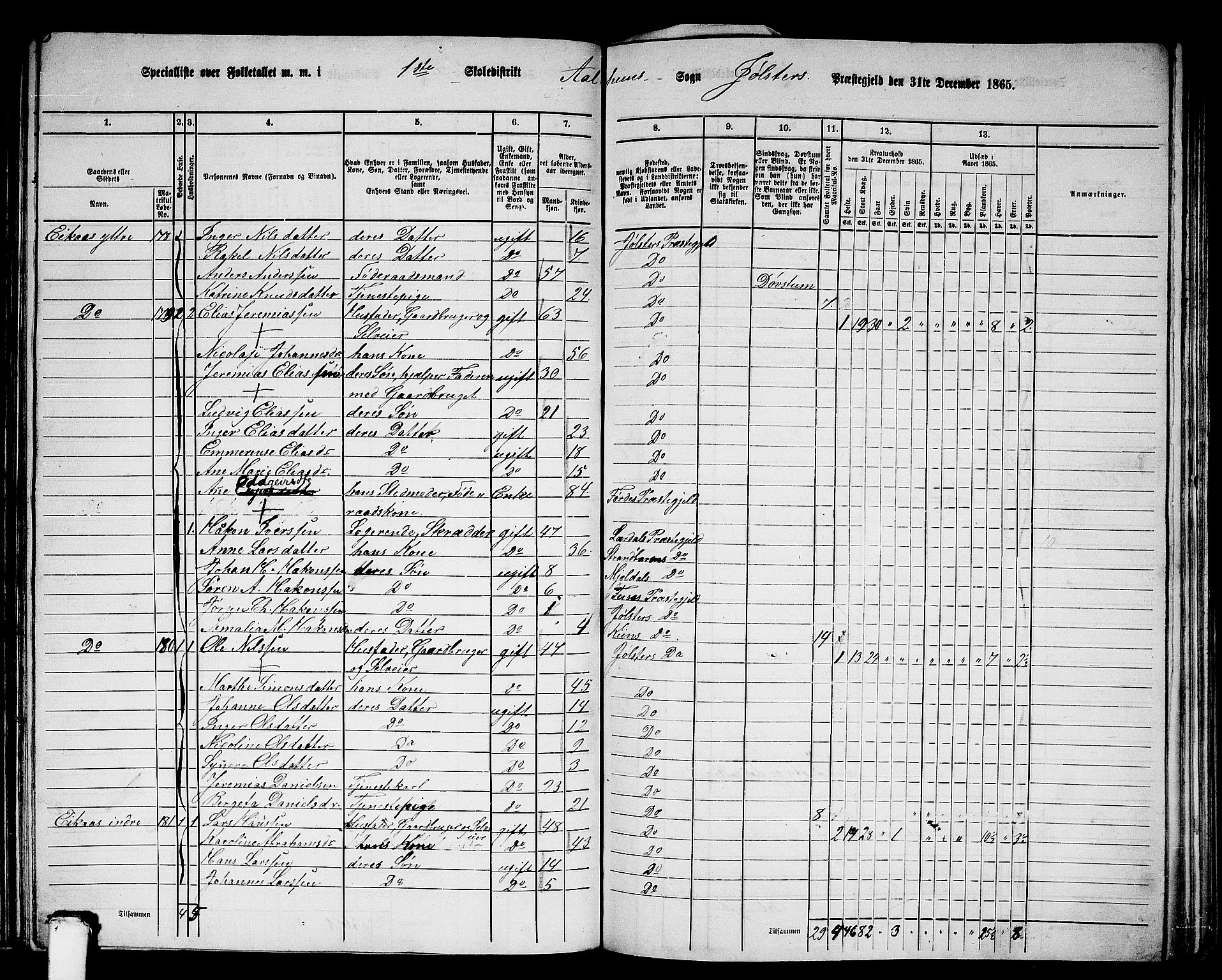 RA, 1865 census for Jølster, 1865, p. 97