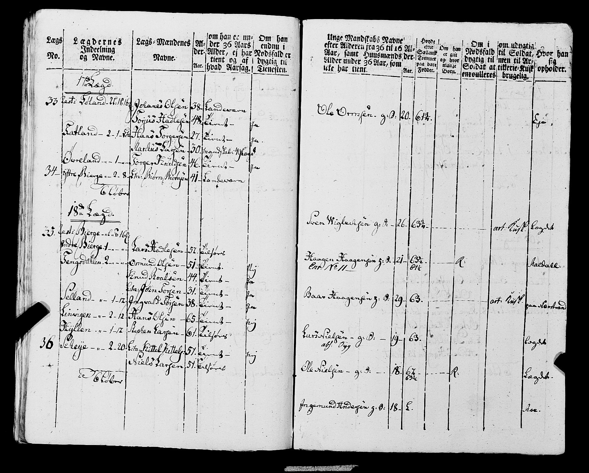 Fylkesmannen i Rogaland, AV/SAST-A-101928/99/3/325/325CA, 1655-1832, p. 7067