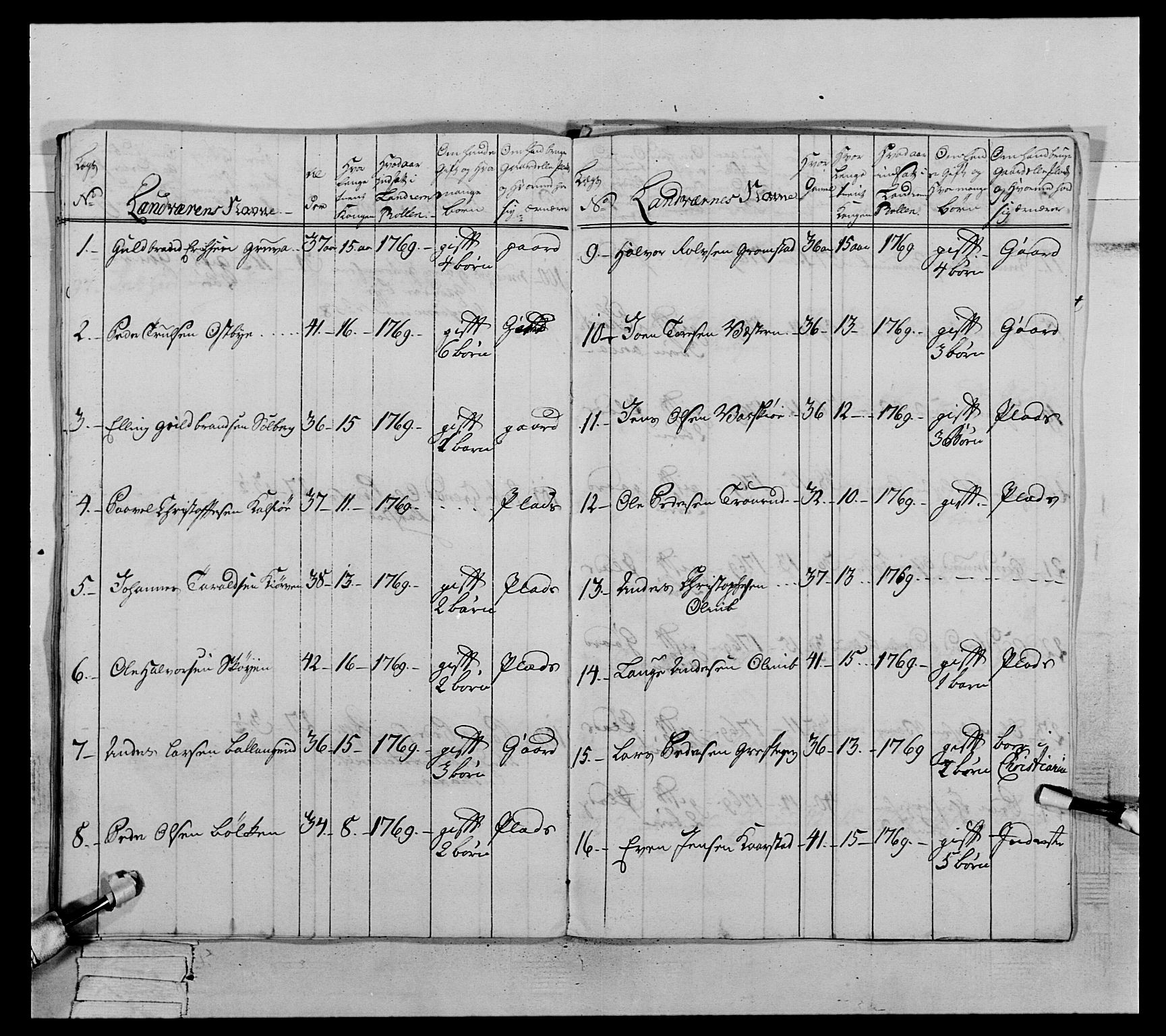 Generalitets- og kommissariatskollegiet, Det kongelige norske kommissariatskollegium, AV/RA-EA-5420/E/Eh/L0063: 2. Opplandske nasjonale infanteriregiment, 1773, p. 437