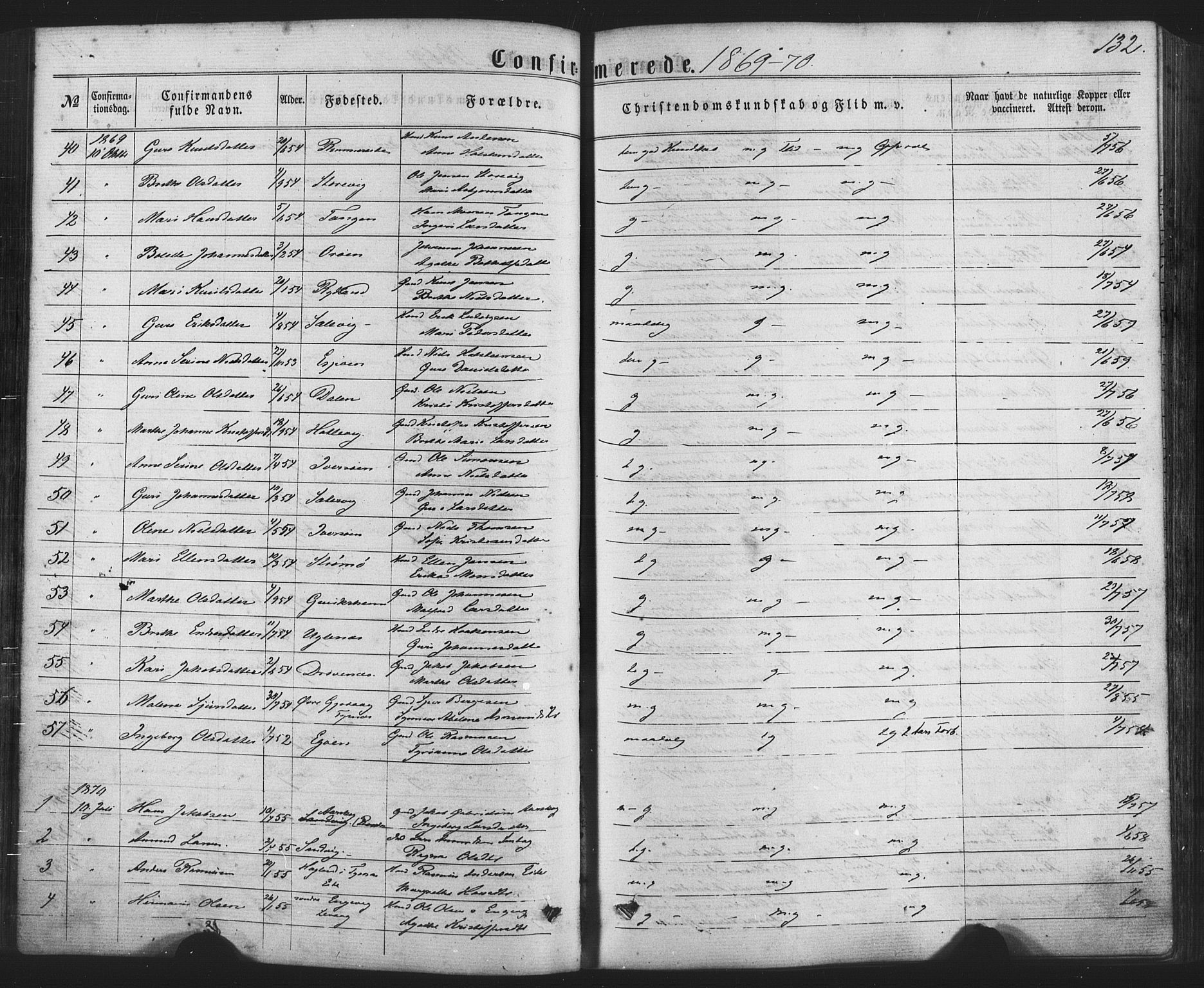 Fitjar sokneprestembete, AV/SAB-A-99926: Parish register (official) no. A 1, 1862-1881, p. 132