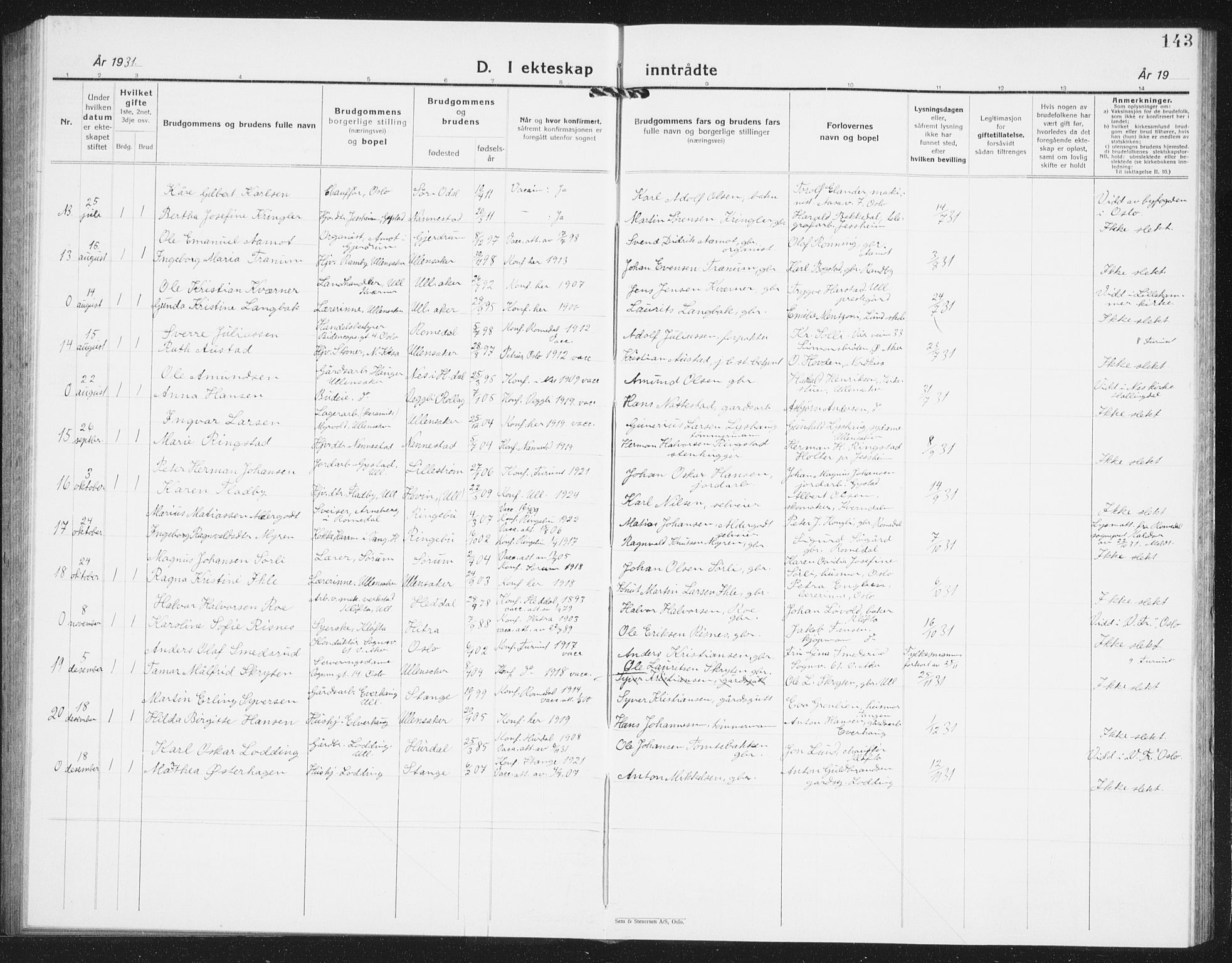 Ullensaker prestekontor Kirkebøker, AV/SAO-A-10236a/G/Ga/L0004: Parish register (copy) no. I 4, 1930-1942, p. 143