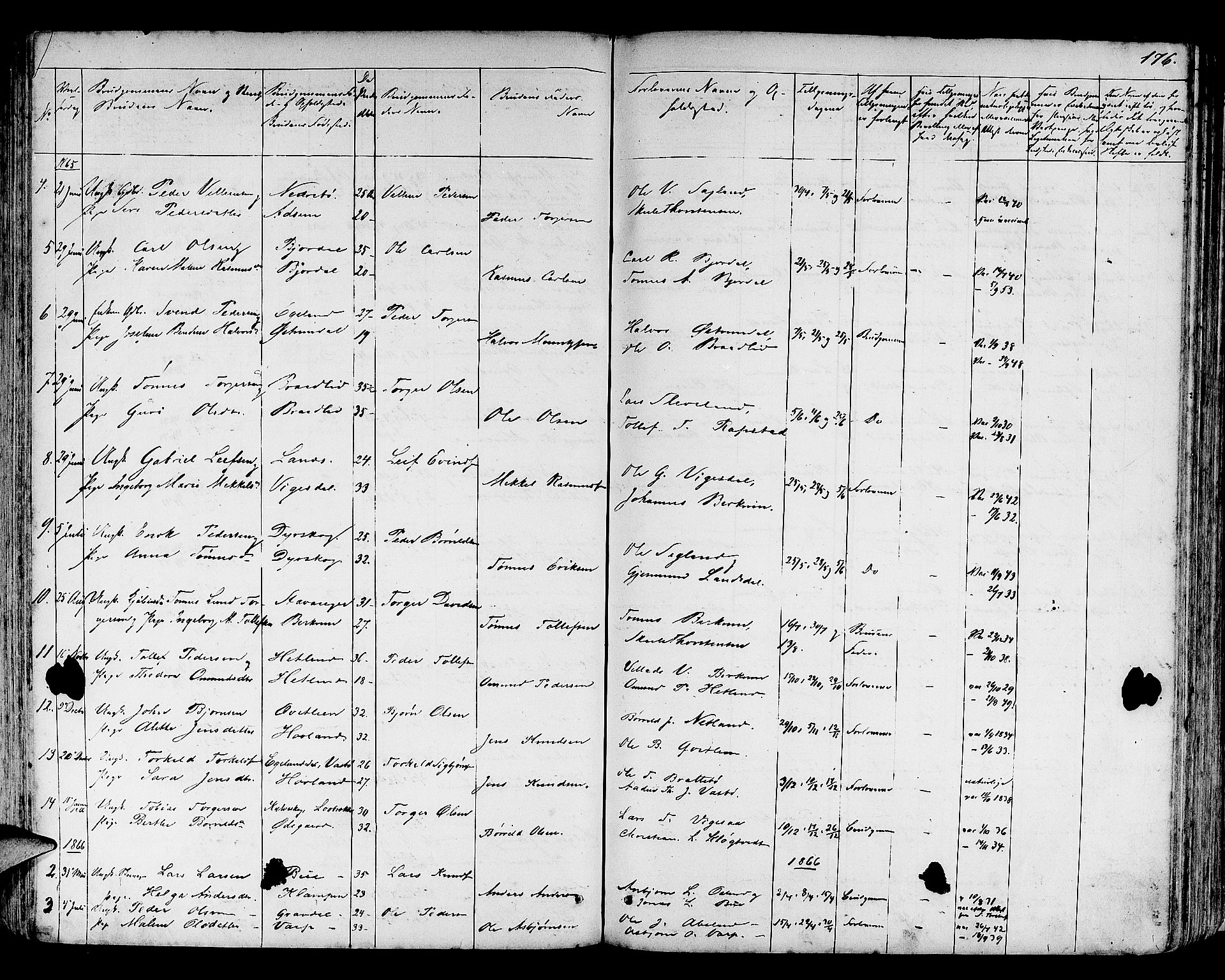 Helleland sokneprestkontor, SAST/A-101810: Parish register (copy) no. B 3, 1847-1886, p. 176