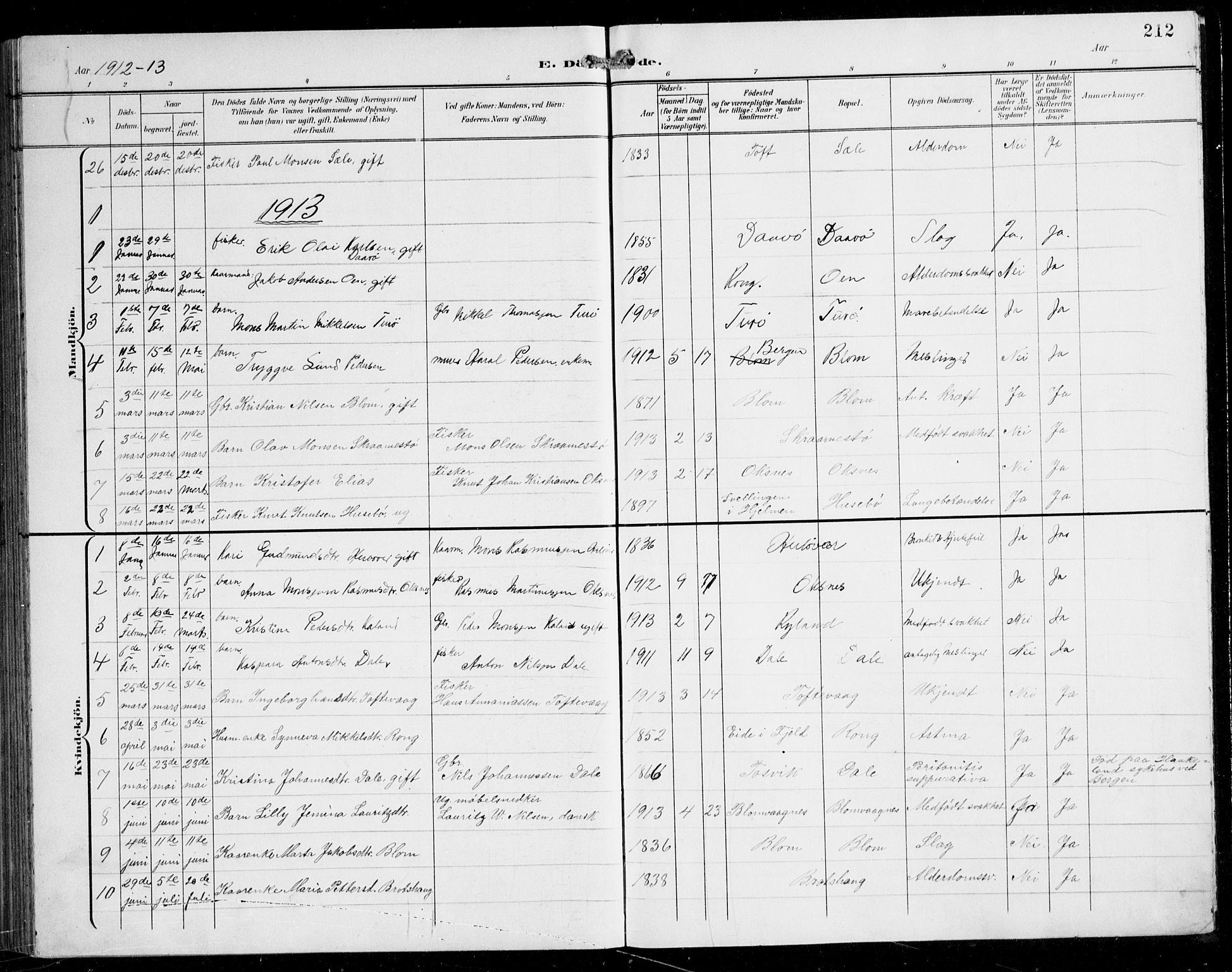 Herdla Sokneprestembete, SAB/A-75701/H/Hab: Parish register (copy) no. C 1, 1900-1913, p. 212