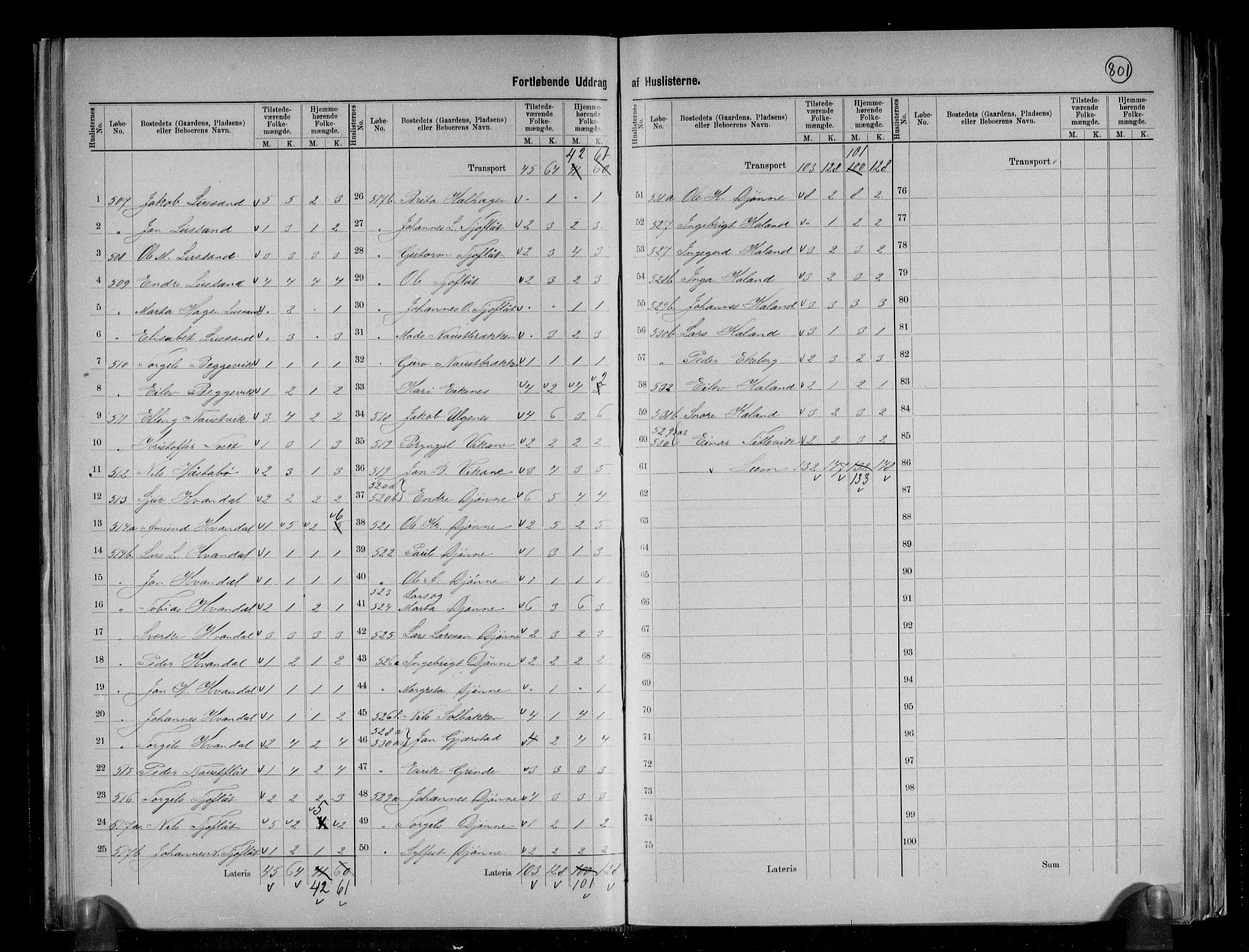 RA, 1891 census for 1230 Ullensvang, 1891, p. 38