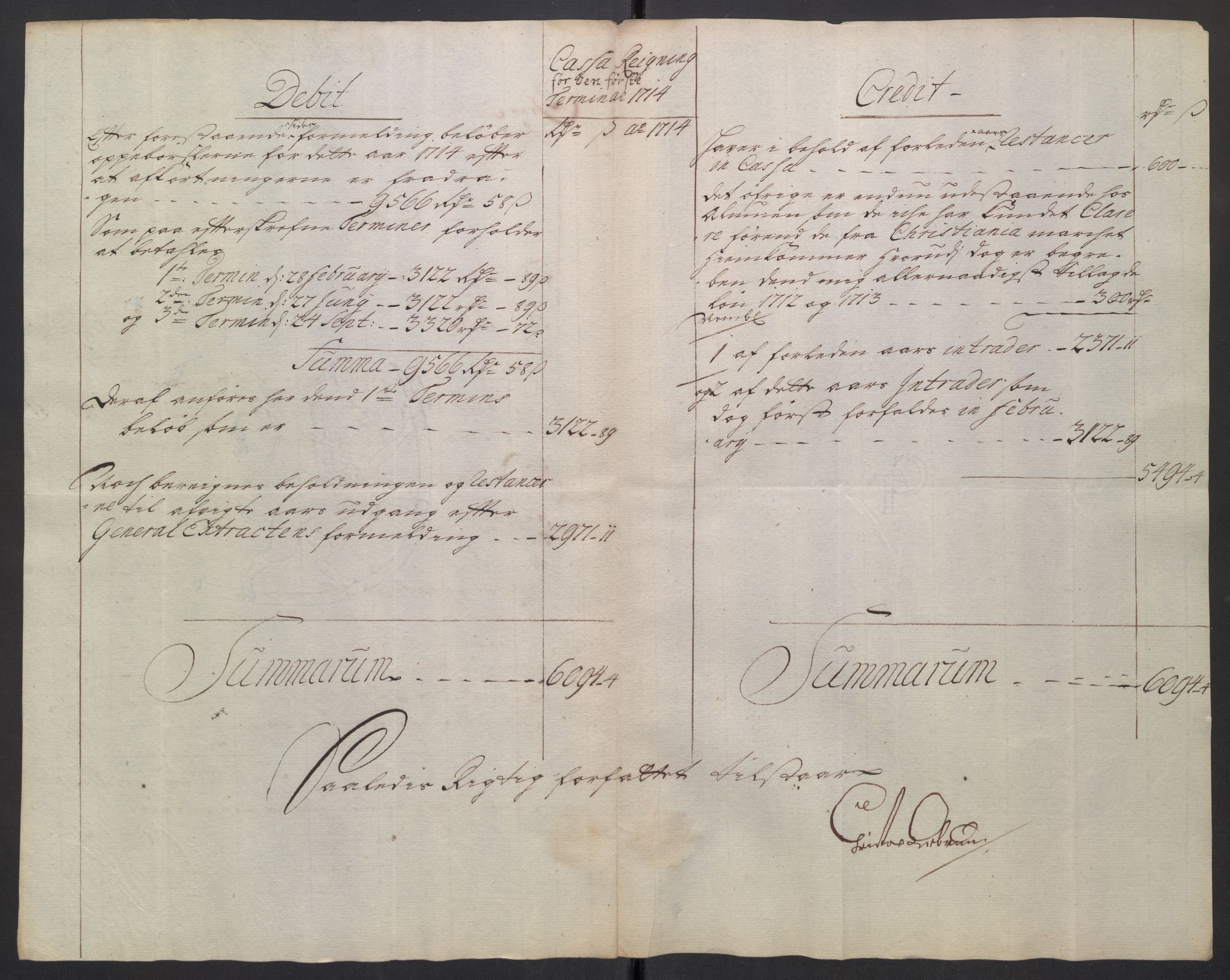 Stattholderembetet 1572-1771, RA/EA-2870/El/L0054/0001: Forskjellige pakkesaker / Ekstrakter av stiftamtstueregnskap og fogderegnskap, 1712-1715, p. 50