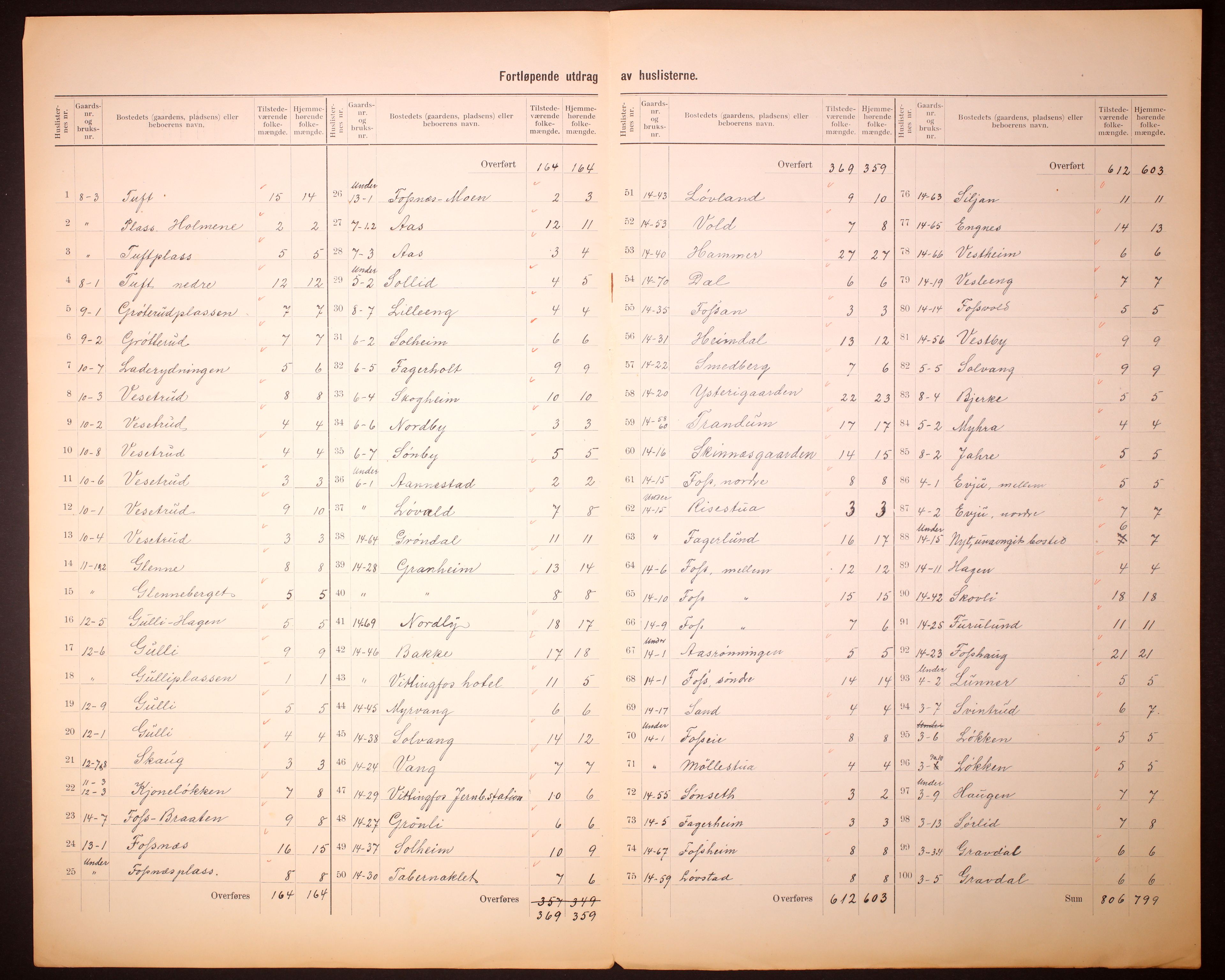 RA, 1910 census for Ytre Sandsvær, 1910, p. 5