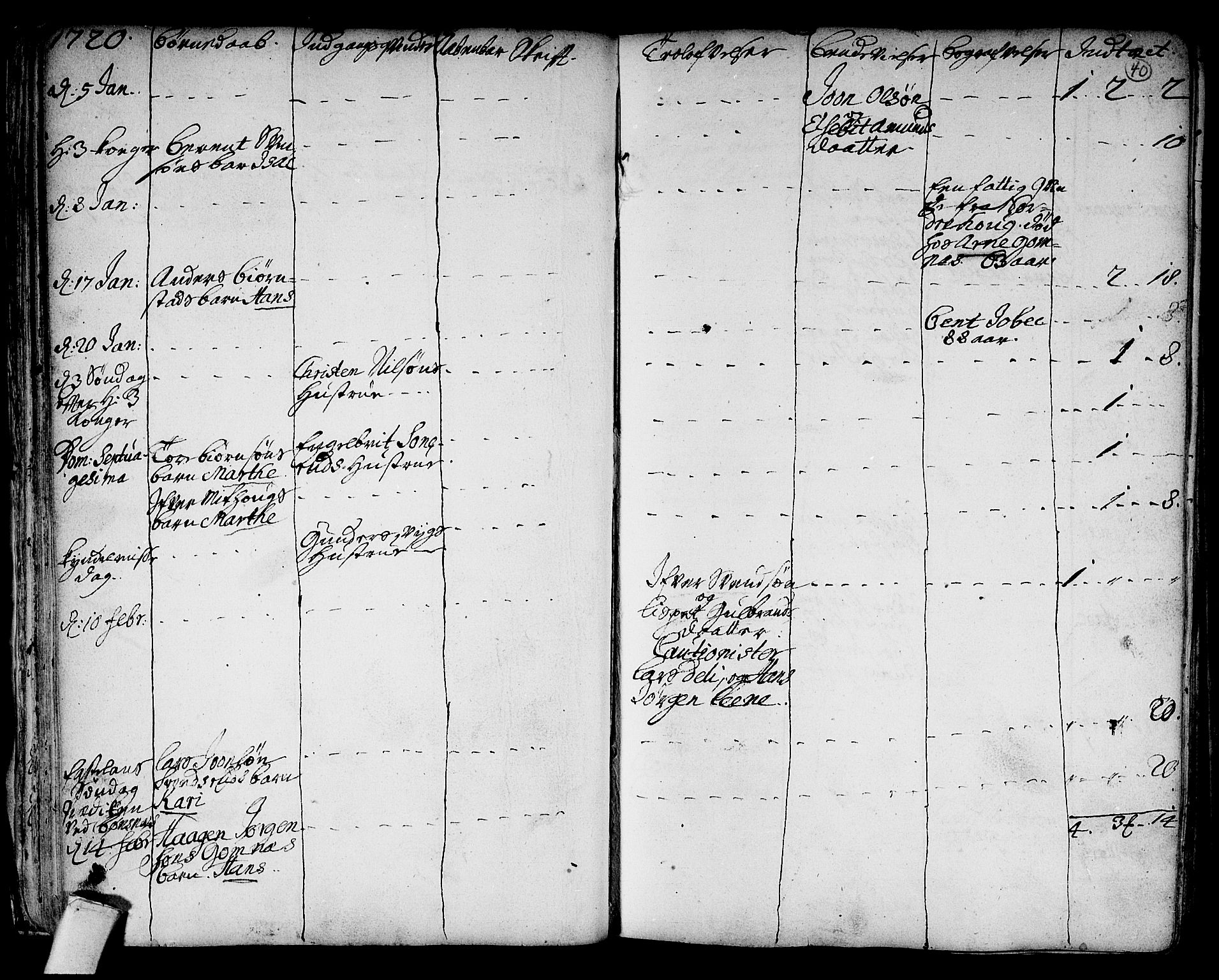 Hole kirkebøker, AV/SAKO-A-228/F/Fa/L0001: Parish register (official) no. I 1, 1716-1765, p. 40