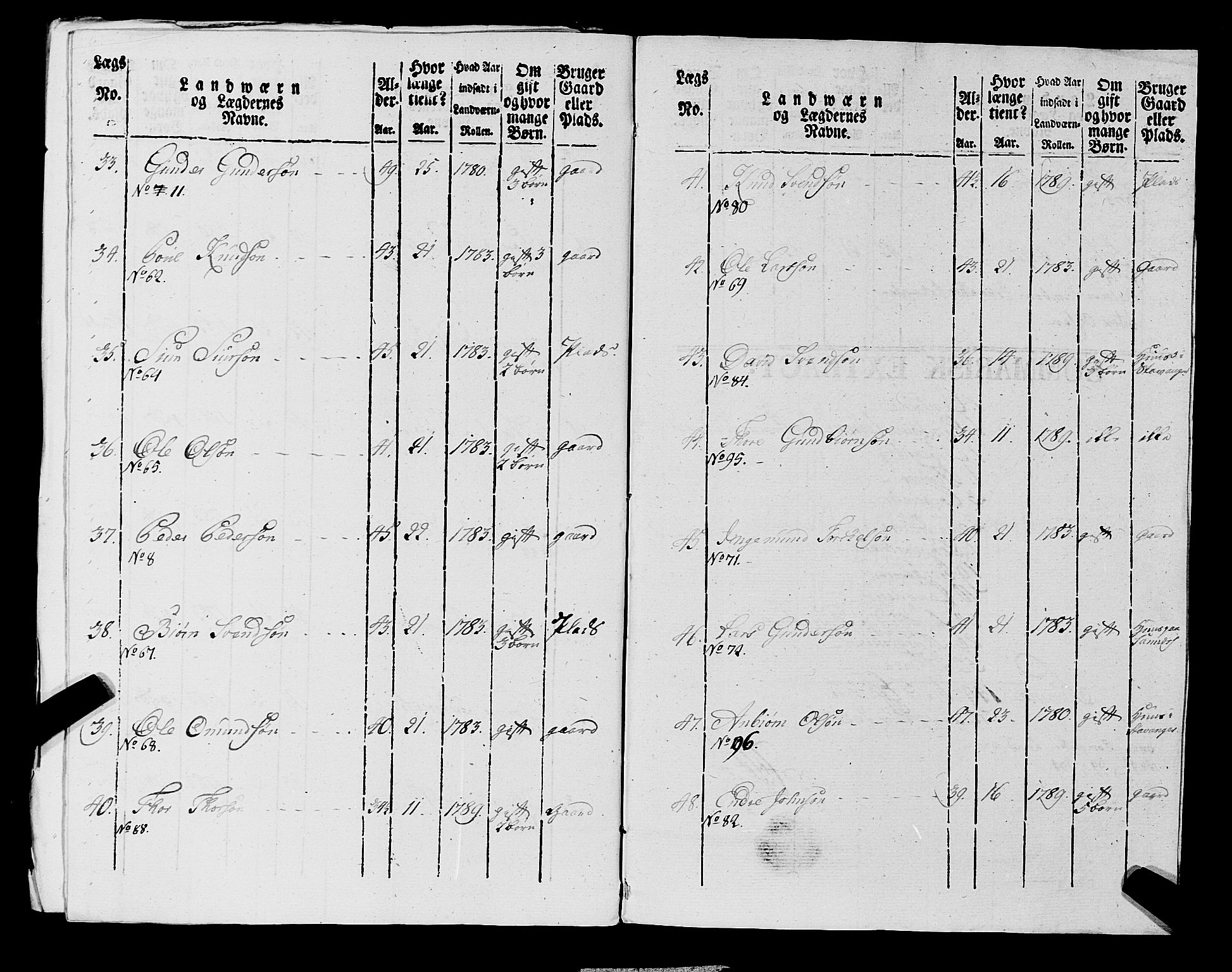 Fylkesmannen i Rogaland, AV/SAST-A-101928/99/3/325/325CA, 1655-1832, p. 6969