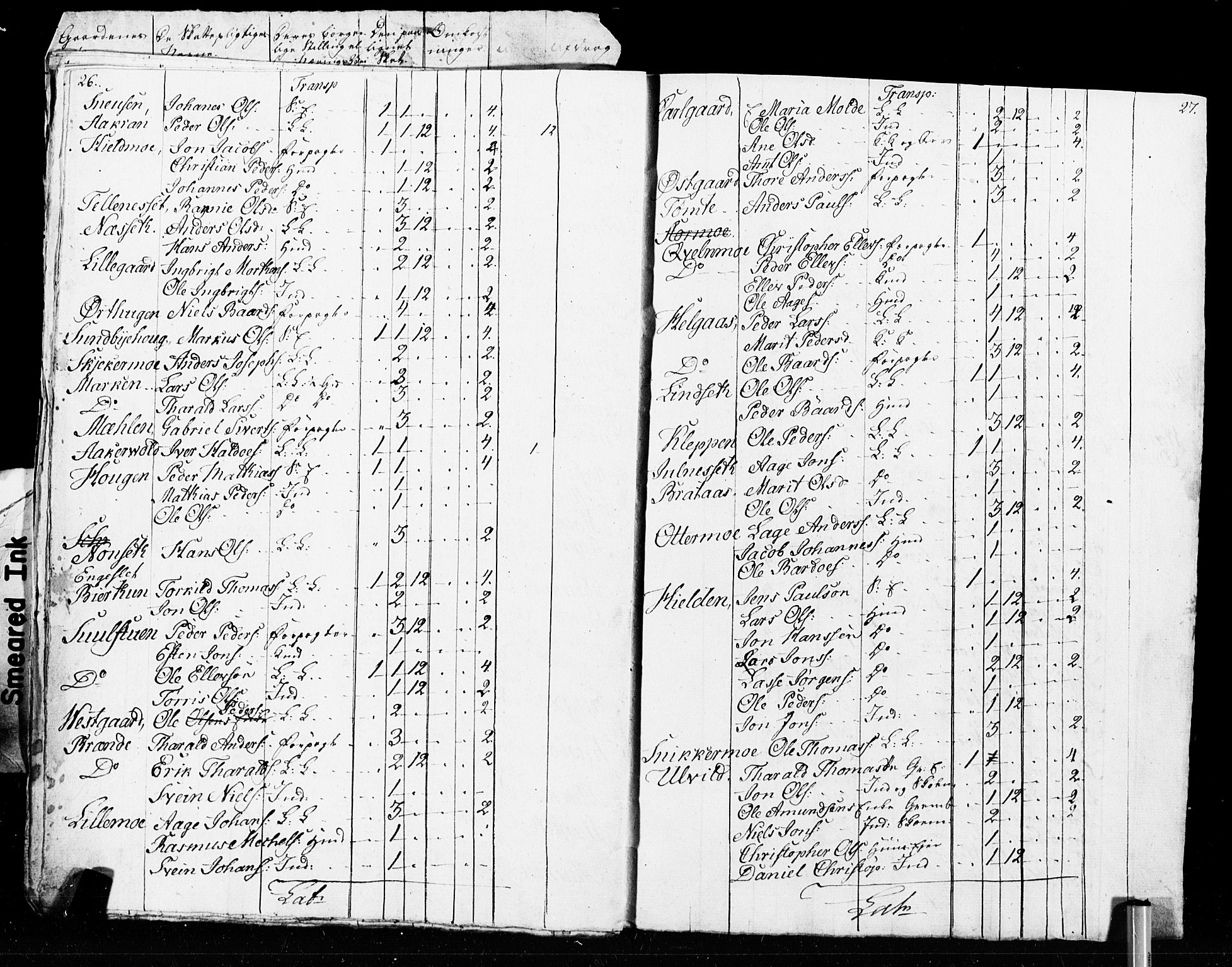 SAT, Census 1825 for Verdal, 1825, p. 99