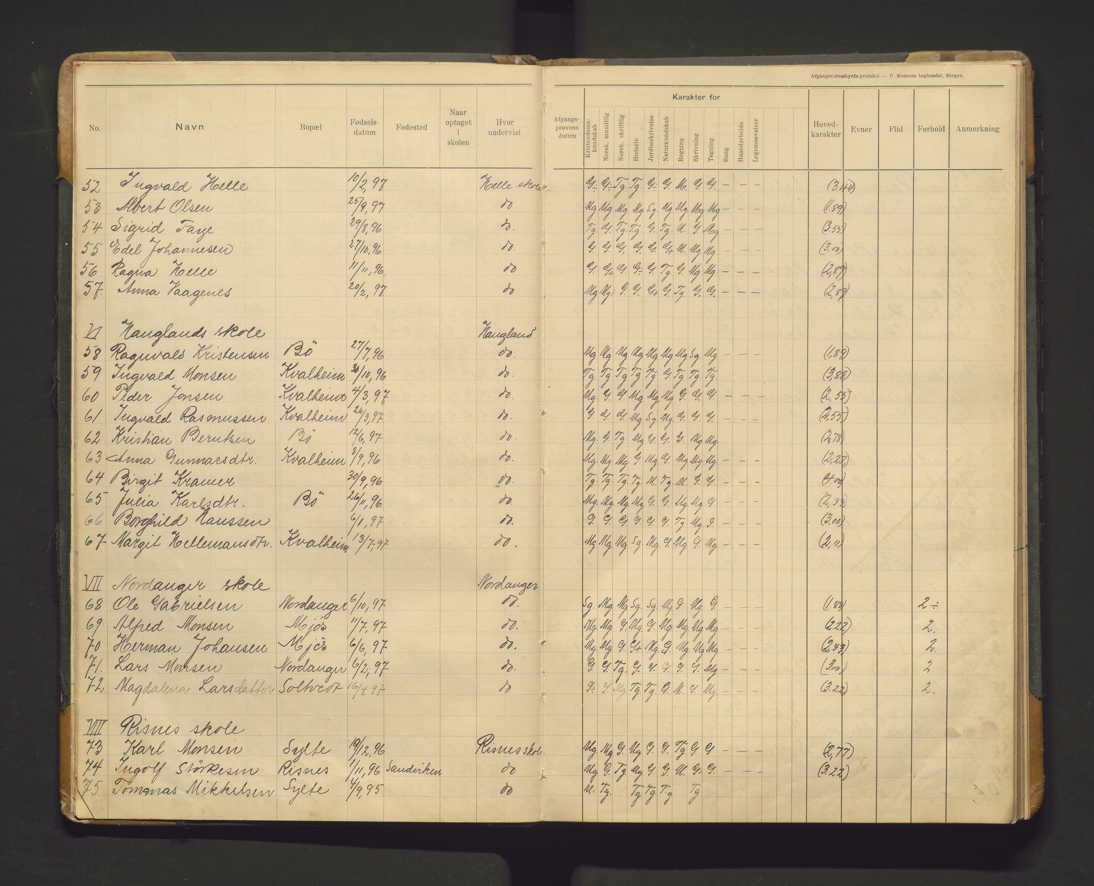 Manger kommune. Barneskulane, IKAH/1261-231/F/Fb/L0002: Avgangsvitnemålsprotokoll for skulekrinsane i Manger kommune , 1911-1924