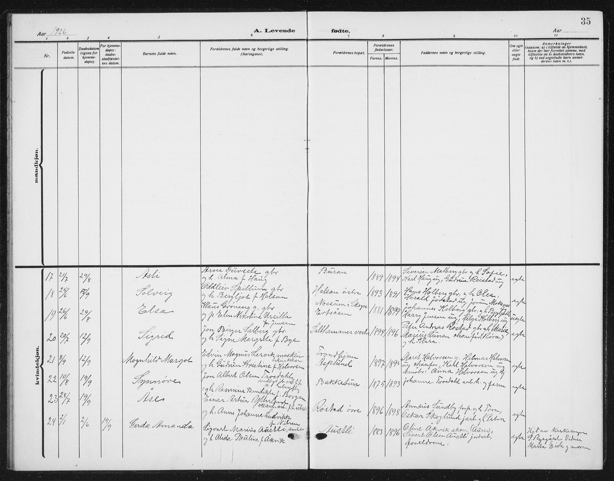 Ministerialprotokoller, klokkerbøker og fødselsregistre - Nord-Trøndelag, SAT/A-1458/721/L0209: Parish register (copy) no. 721C02, 1918-1940, p. 35