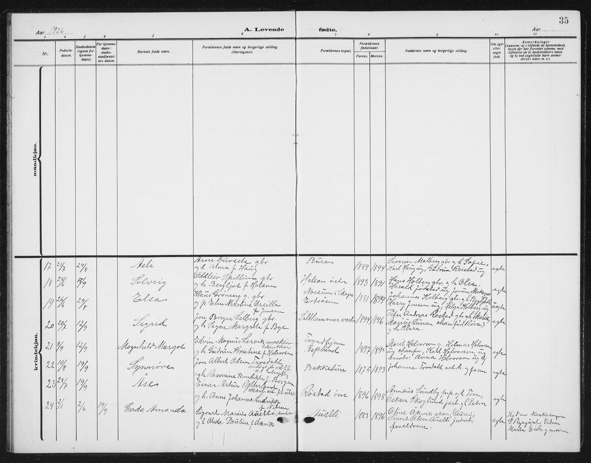 Ministerialprotokoller, klokkerbøker og fødselsregistre - Nord-Trøndelag, AV/SAT-A-1458/721/L0209: Parish register (copy) no. 721C02, 1918-1940, p. 35