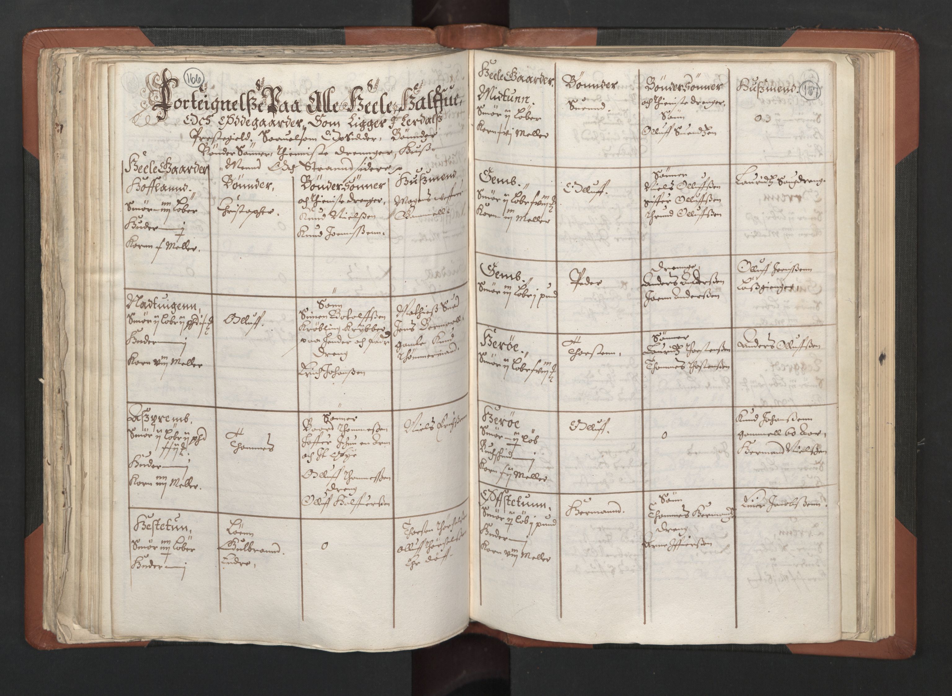 RA, Bailiff's Census 1664-1666, no. 14: Hardanger len, Ytre Sogn fogderi and Indre Sogn fogderi, 1664-1665, p. 166-167