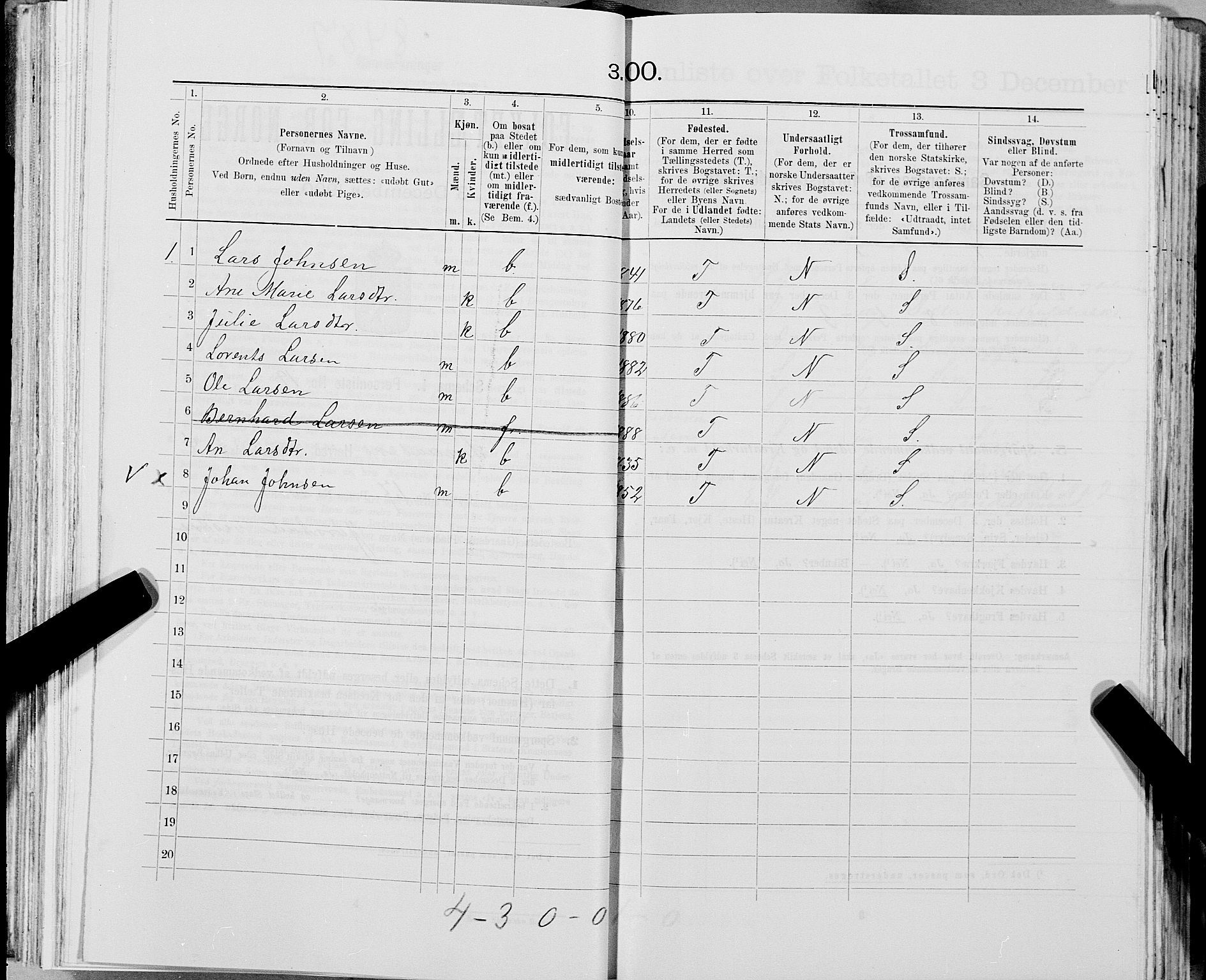 SAT, 1900 census for Snåsa, 1900, p. 895