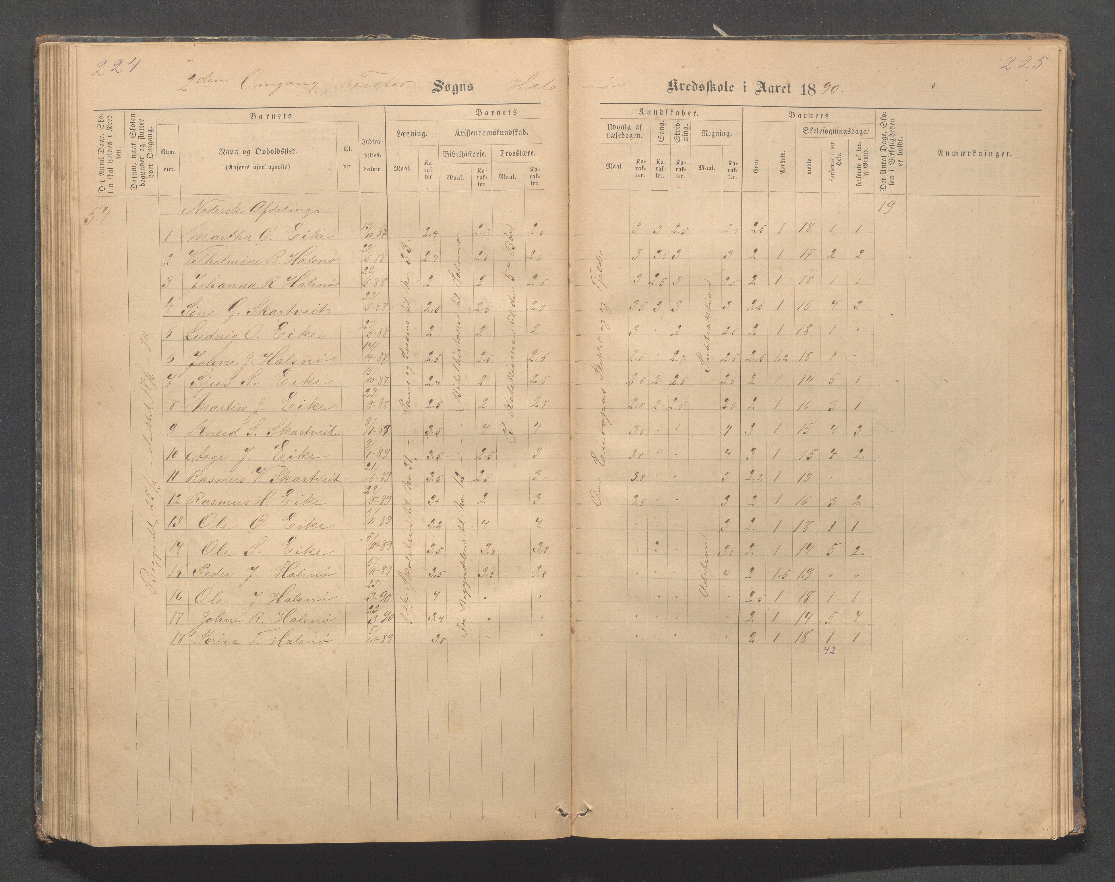 Fister kommune - Fister skule, IKAR/K-100114/H/L0002: Skoleprotokoll , 1877-1889, p. 224-225