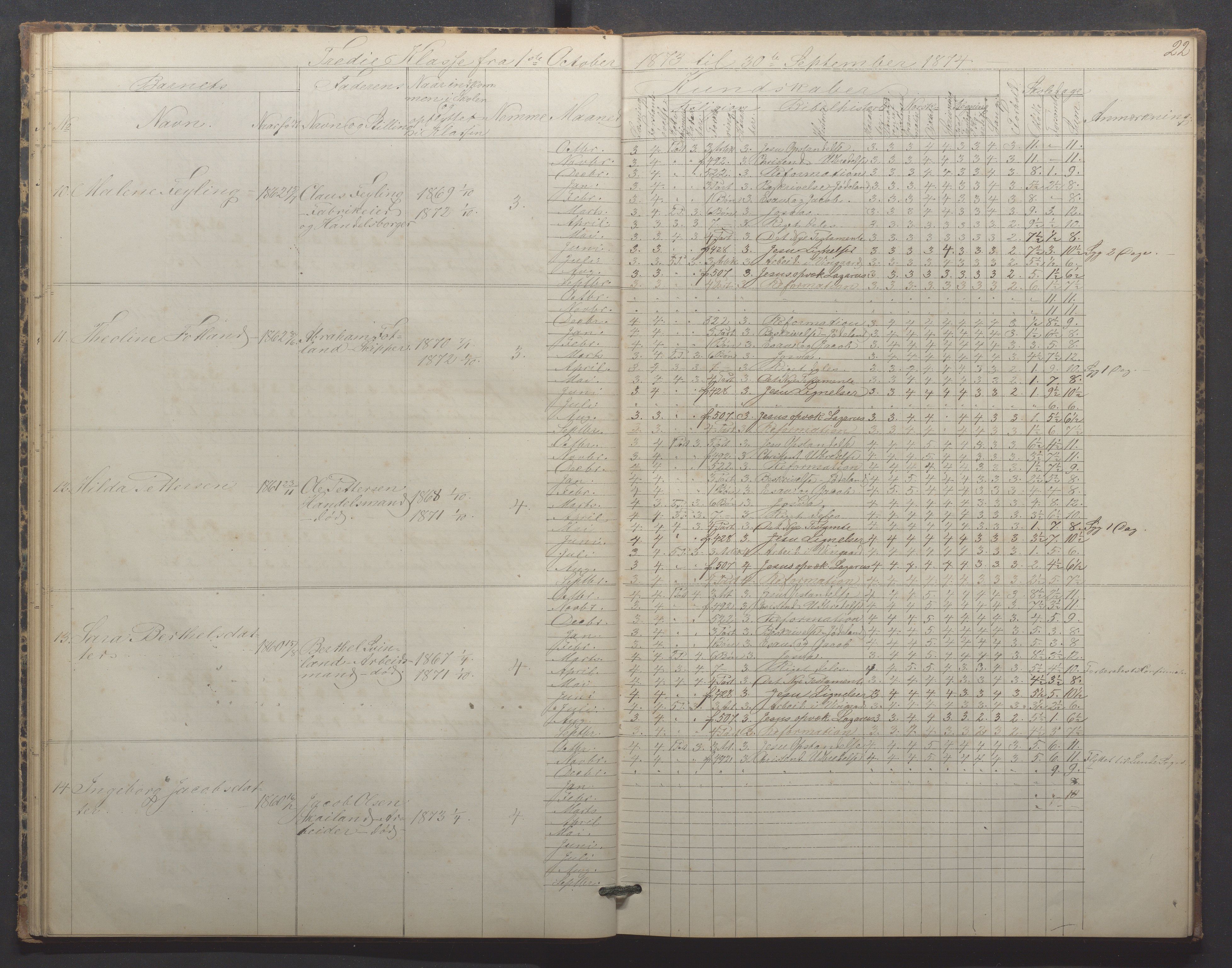 Egersund kommune (Ladested) - Egersund almueskole/folkeskole, IKAR/K-100521/H/L0015: Skoleprotokoll - Almueskolen, 3. klasse, 1873-1877, p. 22