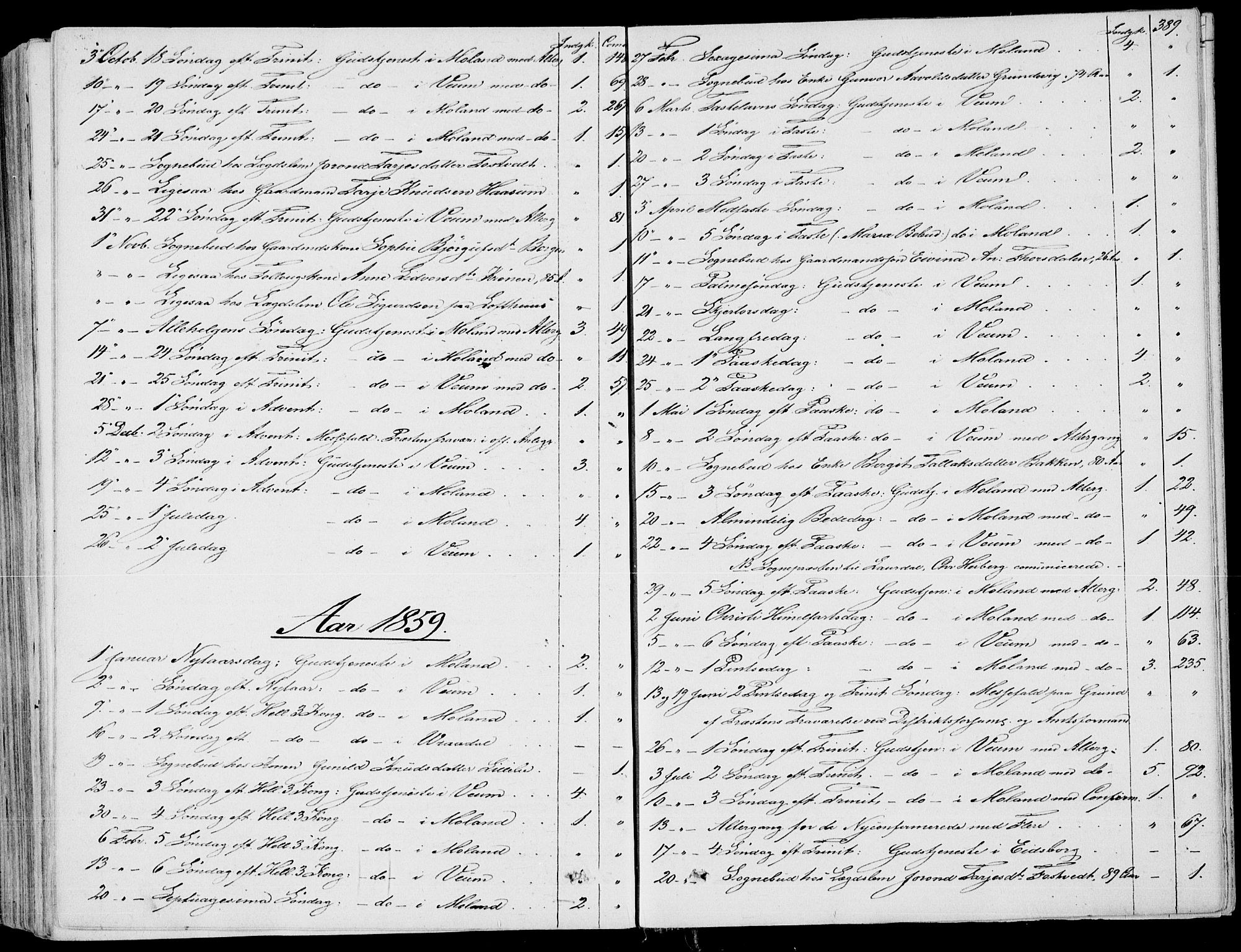 Fyresdal kirkebøker, SAKO/A-263/F/Fa/L0005: Parish register (official) no. I 5, 1855-1871, p. 389