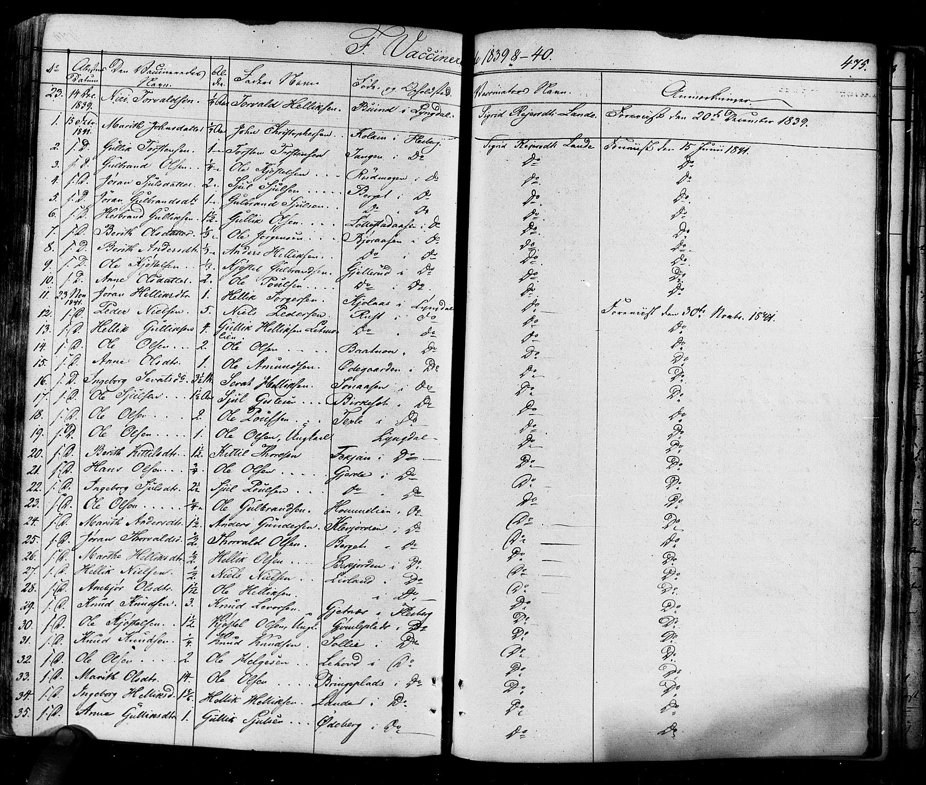 Flesberg kirkebøker, SAKO/A-18/F/Fa/L0006: Parish register (official) no. I 6, 1834-1860, p. 475