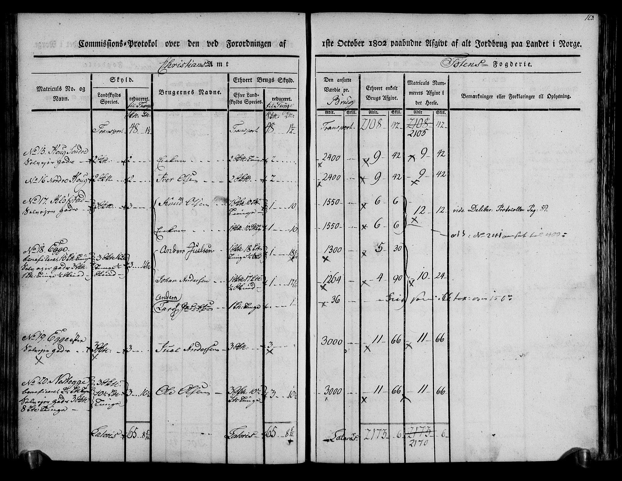 Rentekammeret inntil 1814, Realistisk ordnet avdeling, AV/RA-EA-4070/N/Ne/Nea/L0036: Toten fogderi. Kommisjonsprotokoll, 1803, p. 86