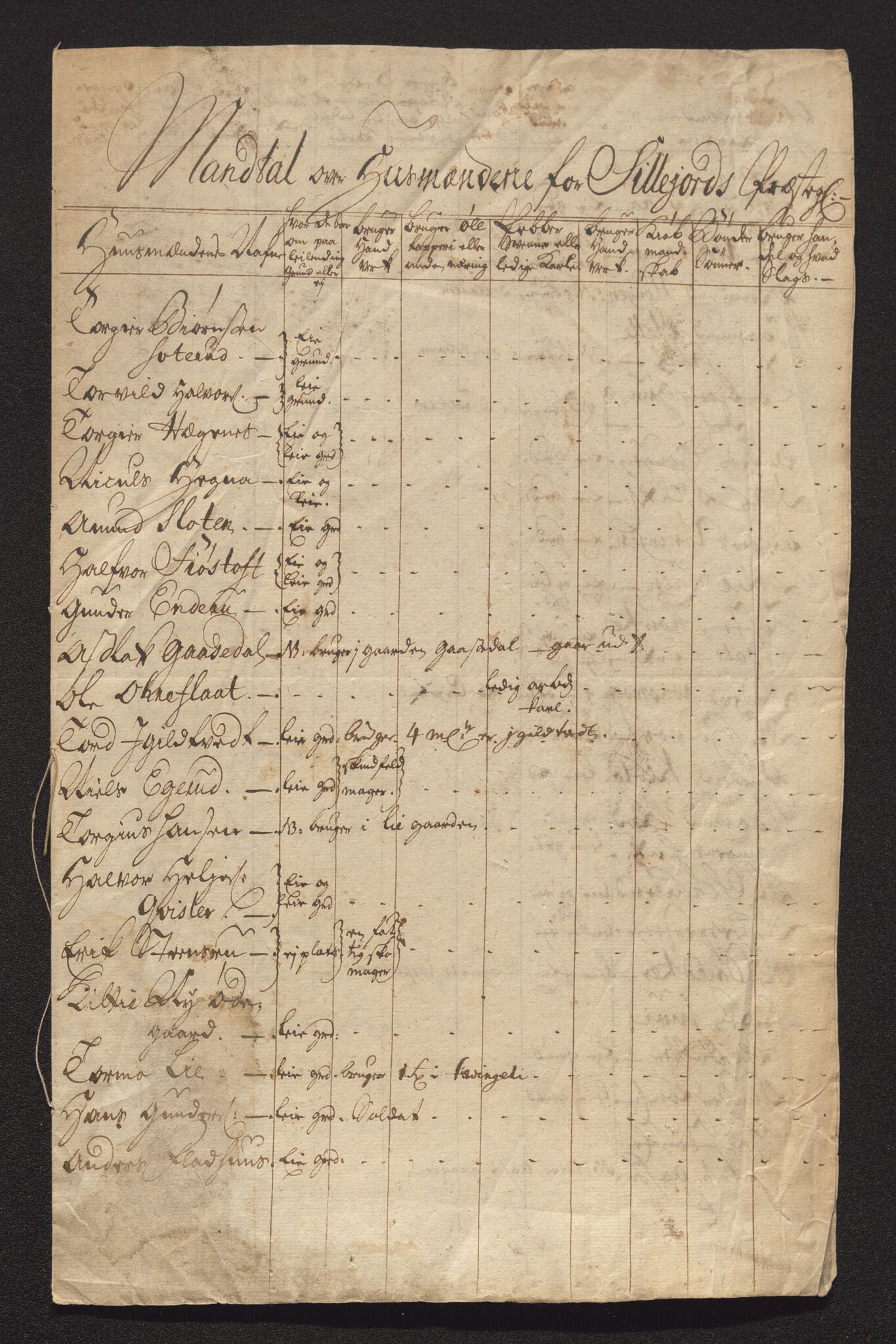 Bratsberg len og amt, AV/SAKO-A-943/I/I34/L0342/0009: Diverse manntall og fortegnelser / Manntall over husmenn i Seljord prestegjeld, 1728, p. 2