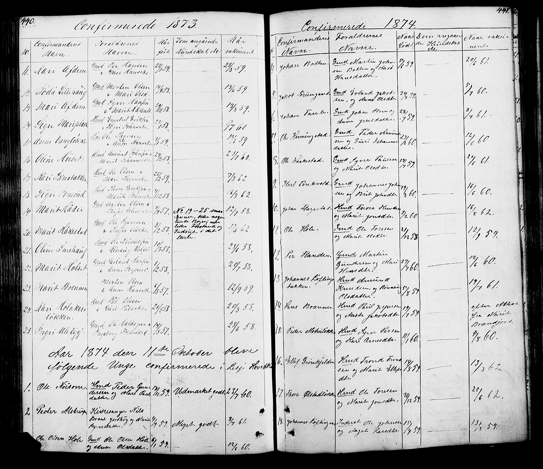 Lesja prestekontor, SAH/PREST-068/H/Ha/Hab/L0005: Parish register (copy) no. 5, 1850-1894, p. 440-441
