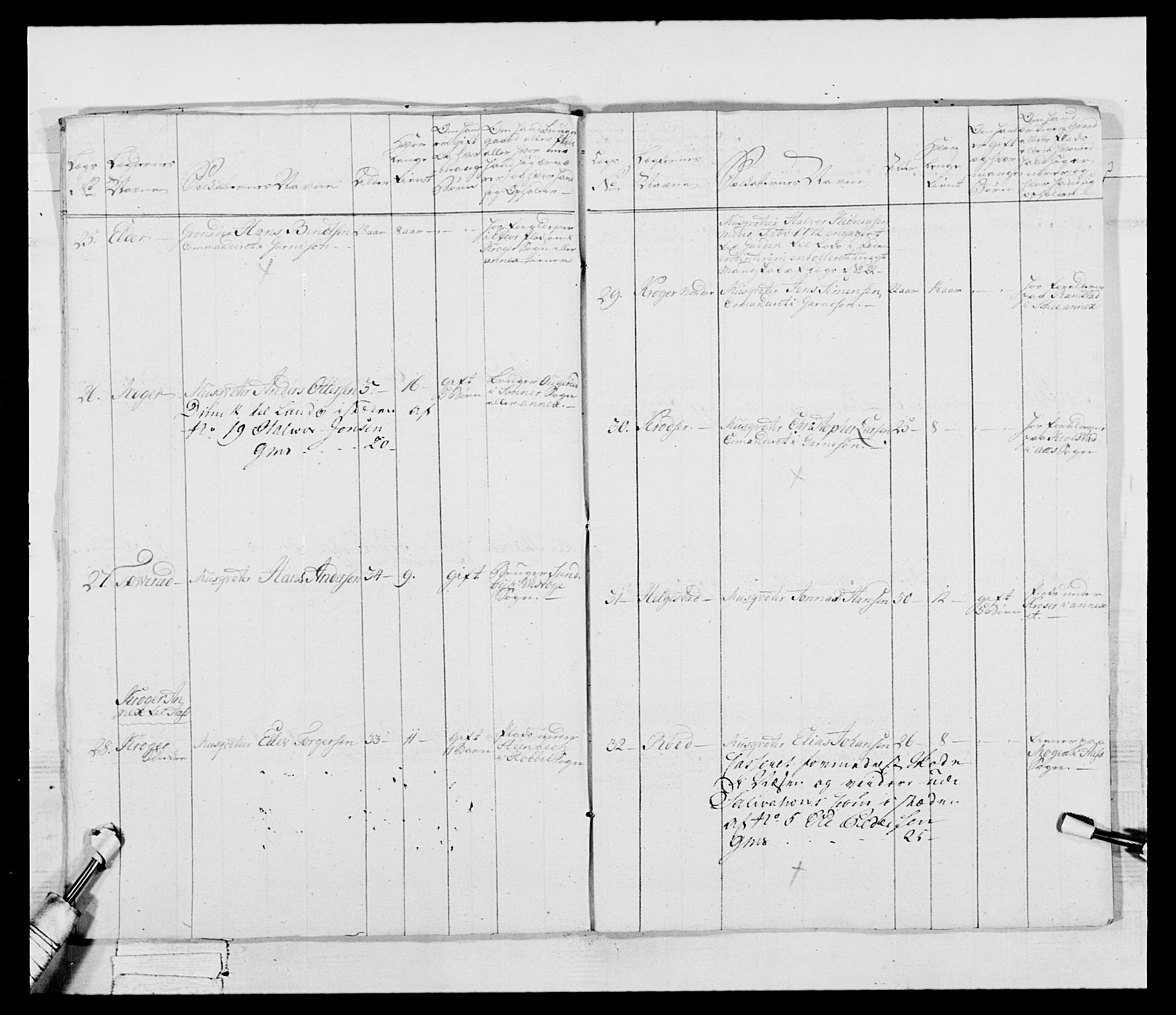 Generalitets- og kommissariatskollegiet, Det kongelige norske kommissariatskollegium, AV/RA-EA-5420/E/Eh/L0043b: 2. Akershusiske nasjonale infanteriregiment, 1773-1778, p. 603