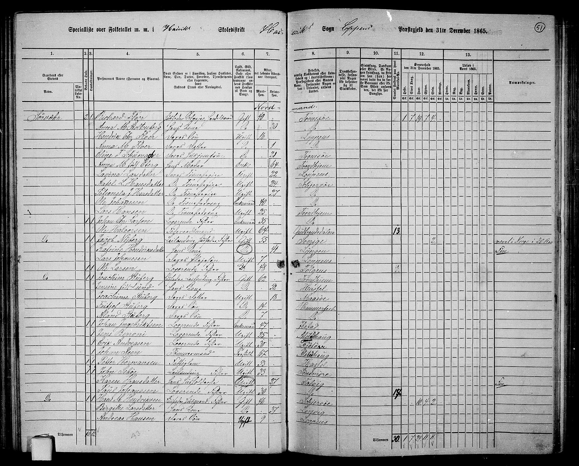 RA, 1865 census for Loppa, 1865, p. 45