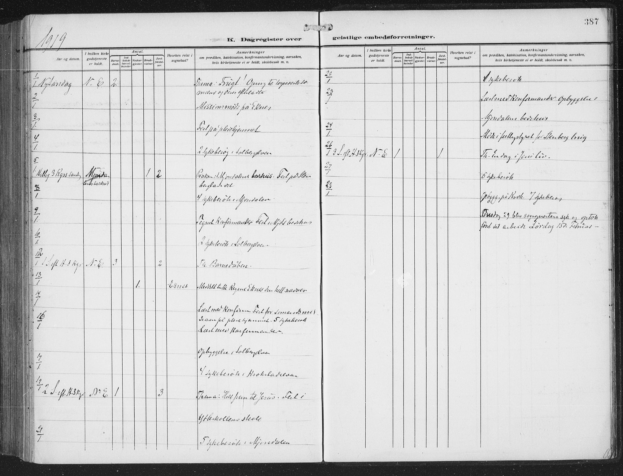 Nedre Eiker kirkebøker, AV/SAKO-A-612/F/Fa/L0007: Parish register (official) no. 7, 1912-1918, p. 387