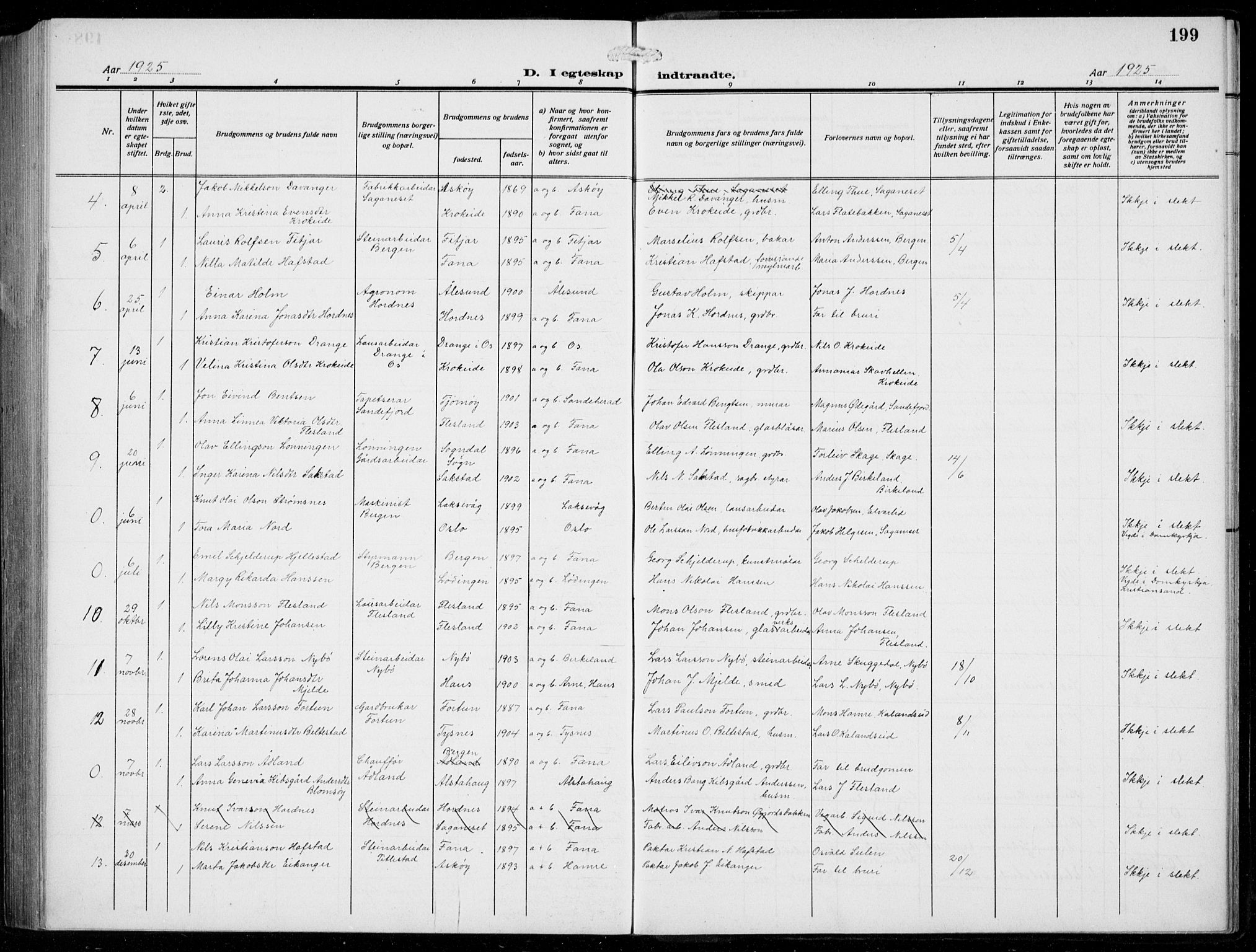 Fana Sokneprestembete, AV/SAB-A-75101/H/Hab/Haba/L0005: Parish register (copy) no. A 5, 1911-1932, p. 199