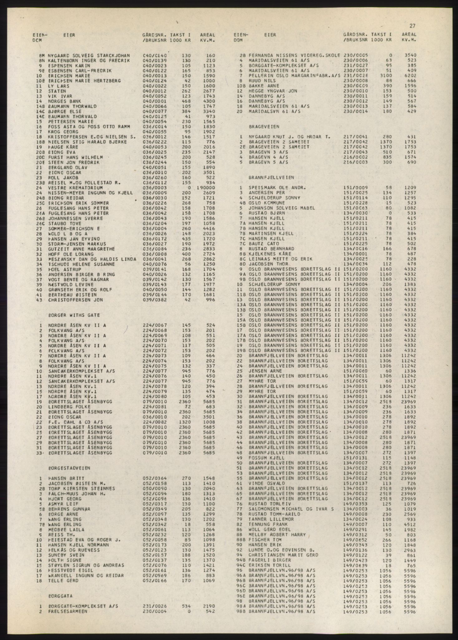 Kristiania/Oslo adressebok, PUBL/-, 1980-1981, p. 27