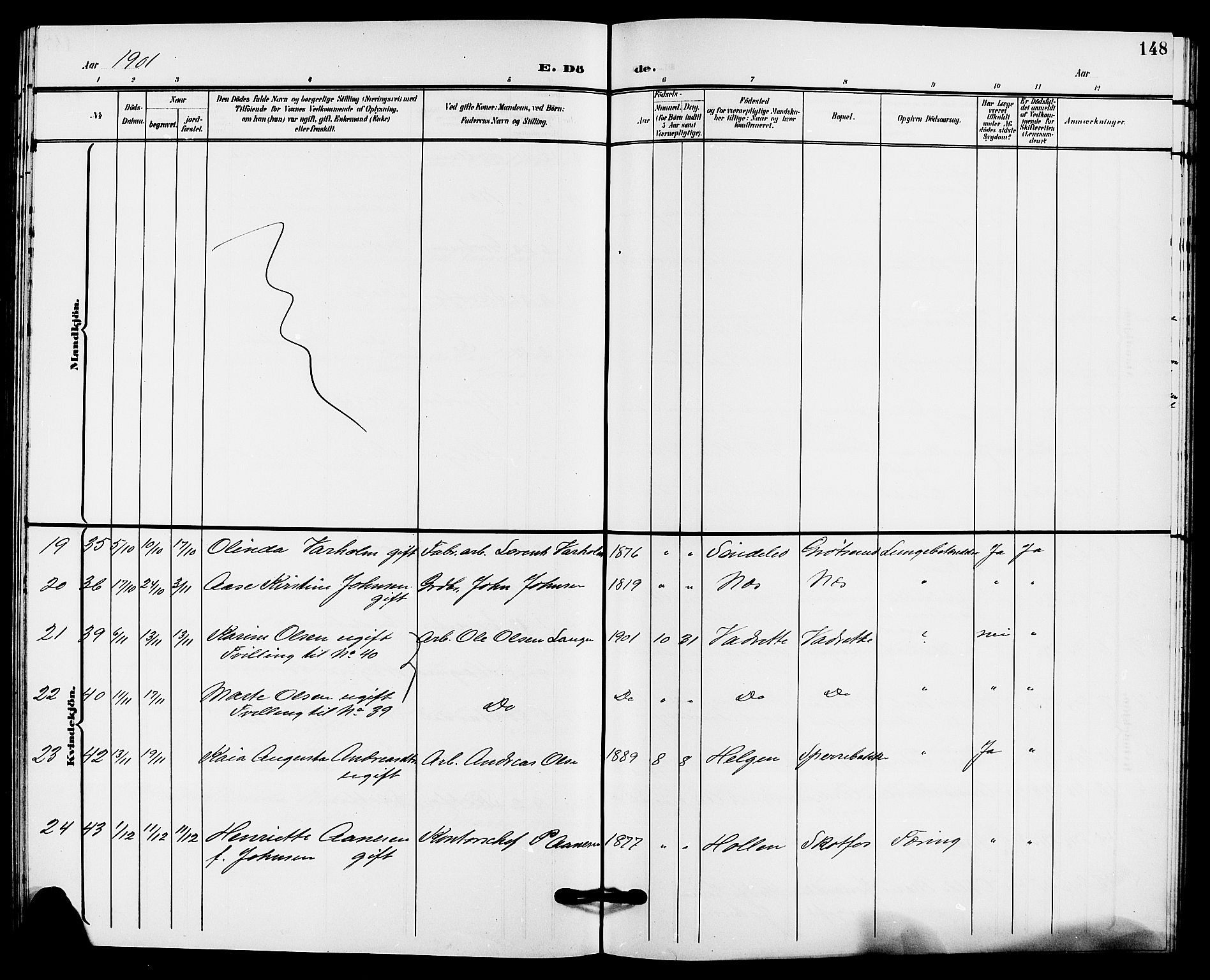 Solum kirkebøker, AV/SAKO-A-306/G/Gb/L0004: Parish register (copy) no. II 4, 1898-1905, p. 148