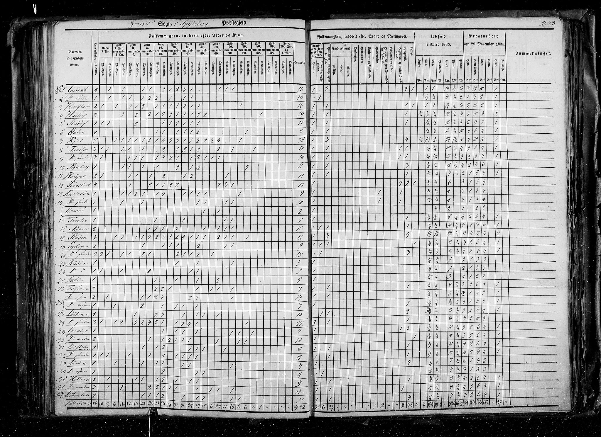 RA, Census 1835, vol. 2: Akershus amt og Smålenenes amt, 1835, p. 203