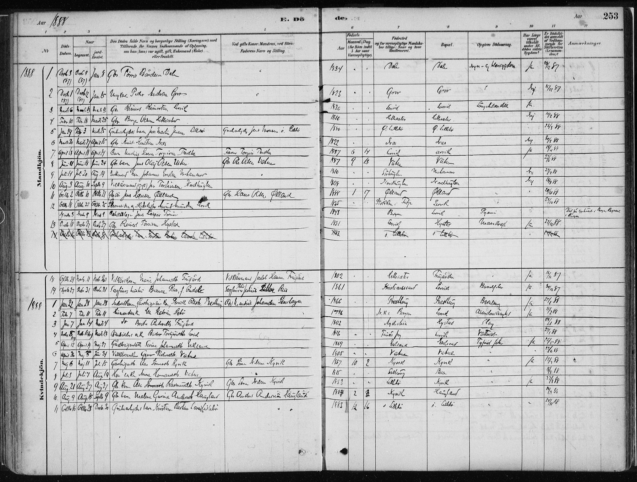 Stord sokneprestembete, SAB/A-78201/H/Haa: Parish register (official) no. B 2, 1878-1913, p. 253