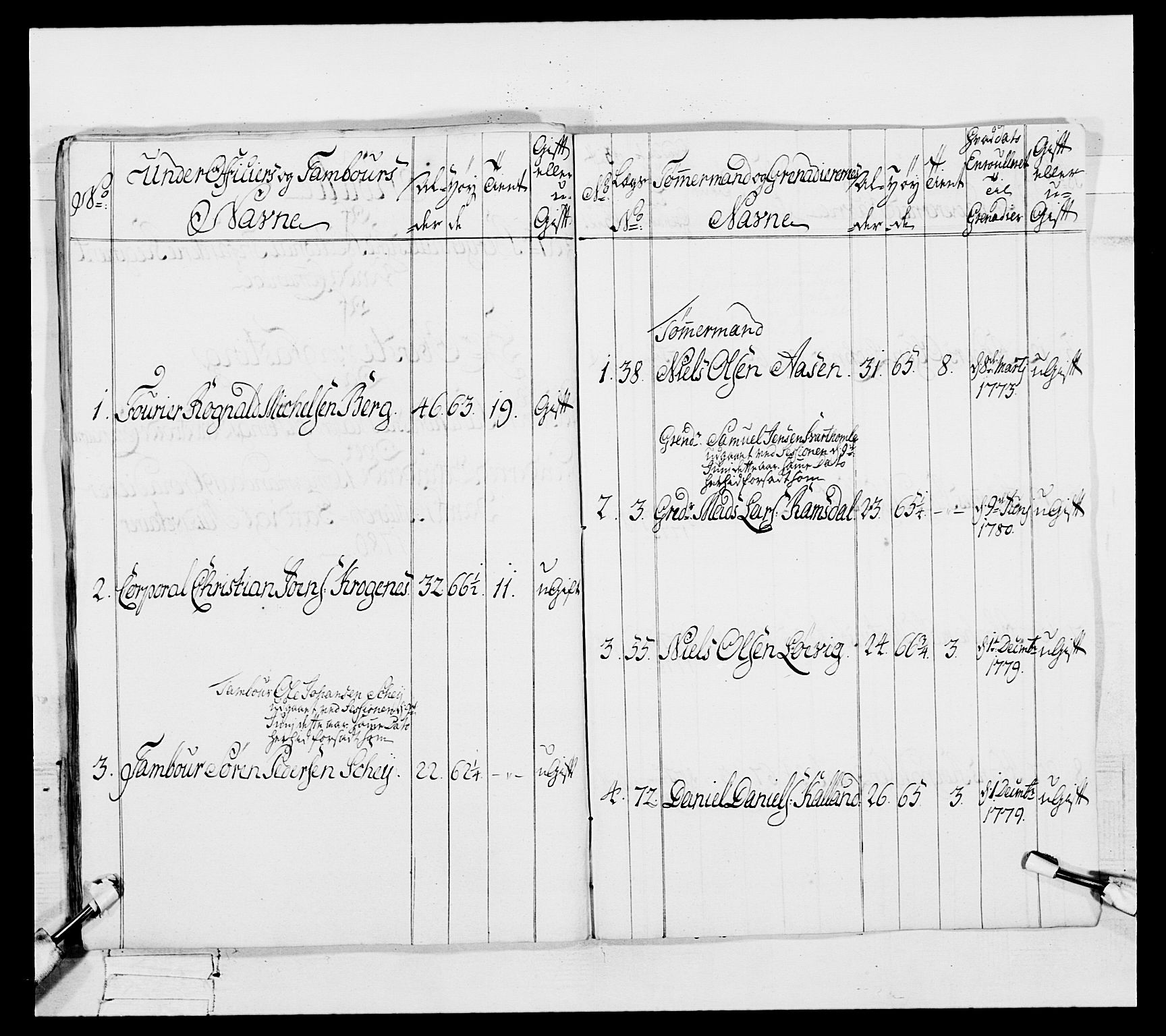 Generalitets- og kommissariatskollegiet, Det kongelige norske kommissariatskollegium, RA/EA-5420/E/Eh/L0091: 1. Bergenhusiske nasjonale infanteriregiment, 1780-1783, p. 313