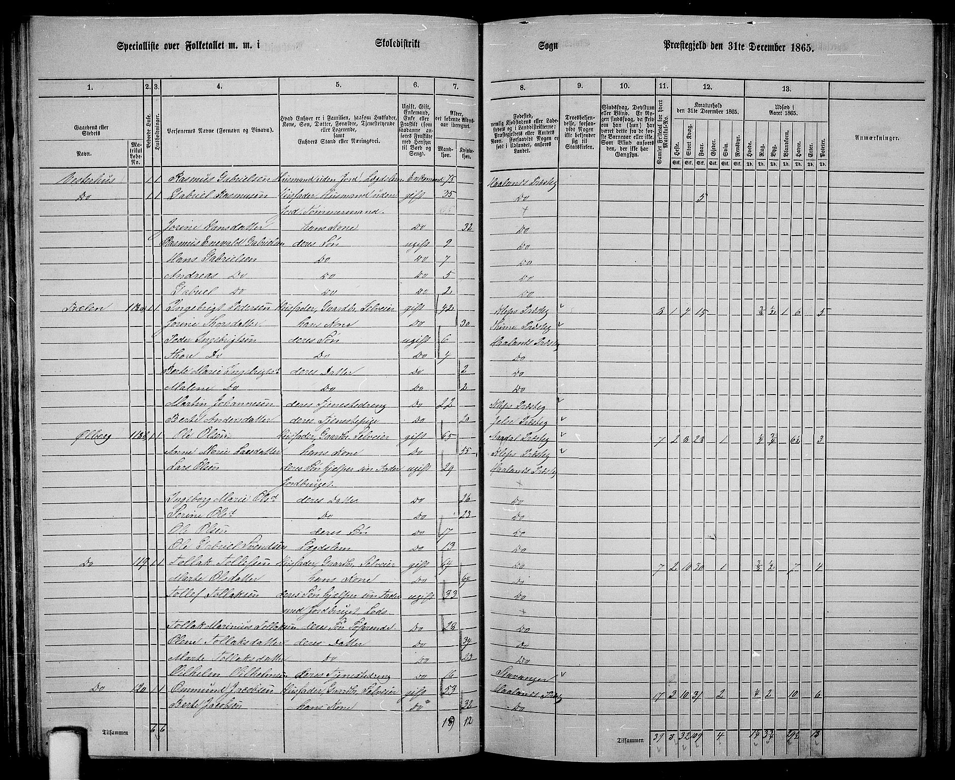 RA, 1865 census for Håland, 1865, p. 59