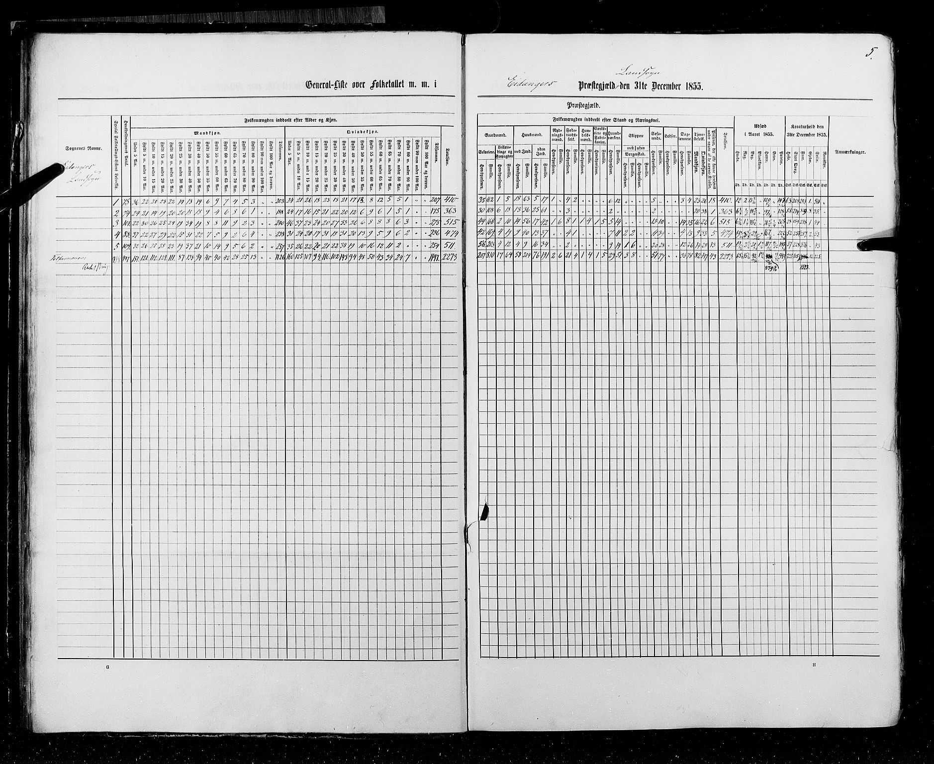 RA, Census 1855, vol. 3: Bratsberg amt, Nedenes amt og Lister og Mandal amt, 1855, p. 5