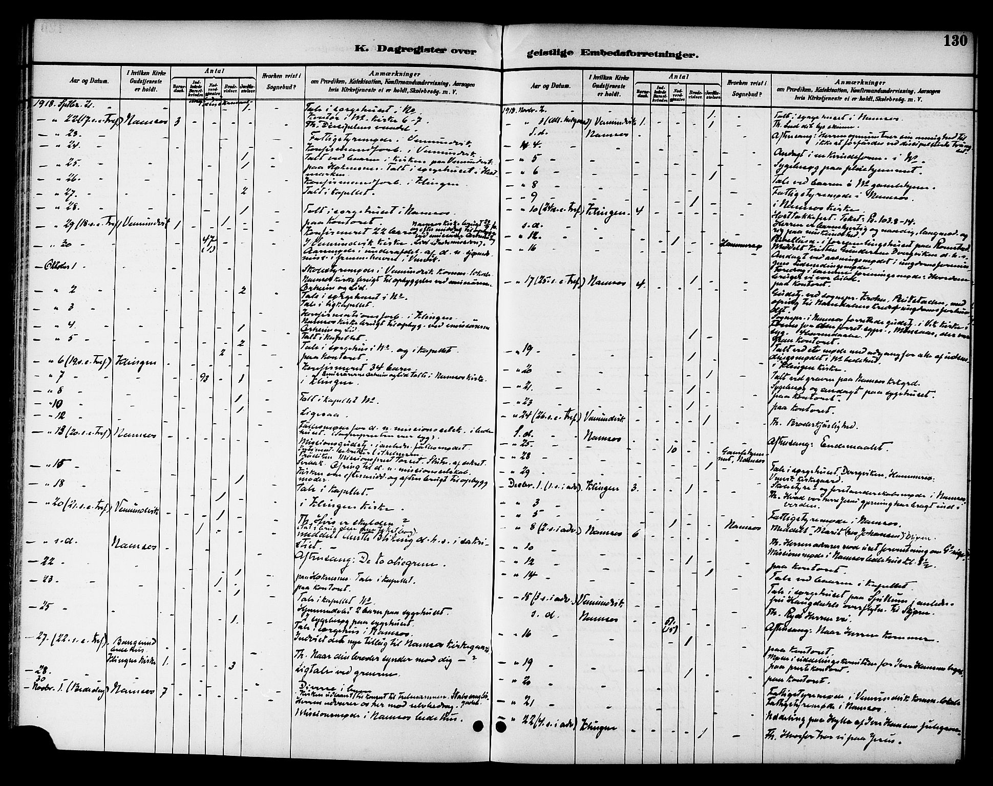 Ministerialprotokoller, klokkerbøker og fødselsregistre - Nord-Trøndelag, SAT/A-1458/768/L0575: Diary records no. 766A09, 1889-1931, p. 130