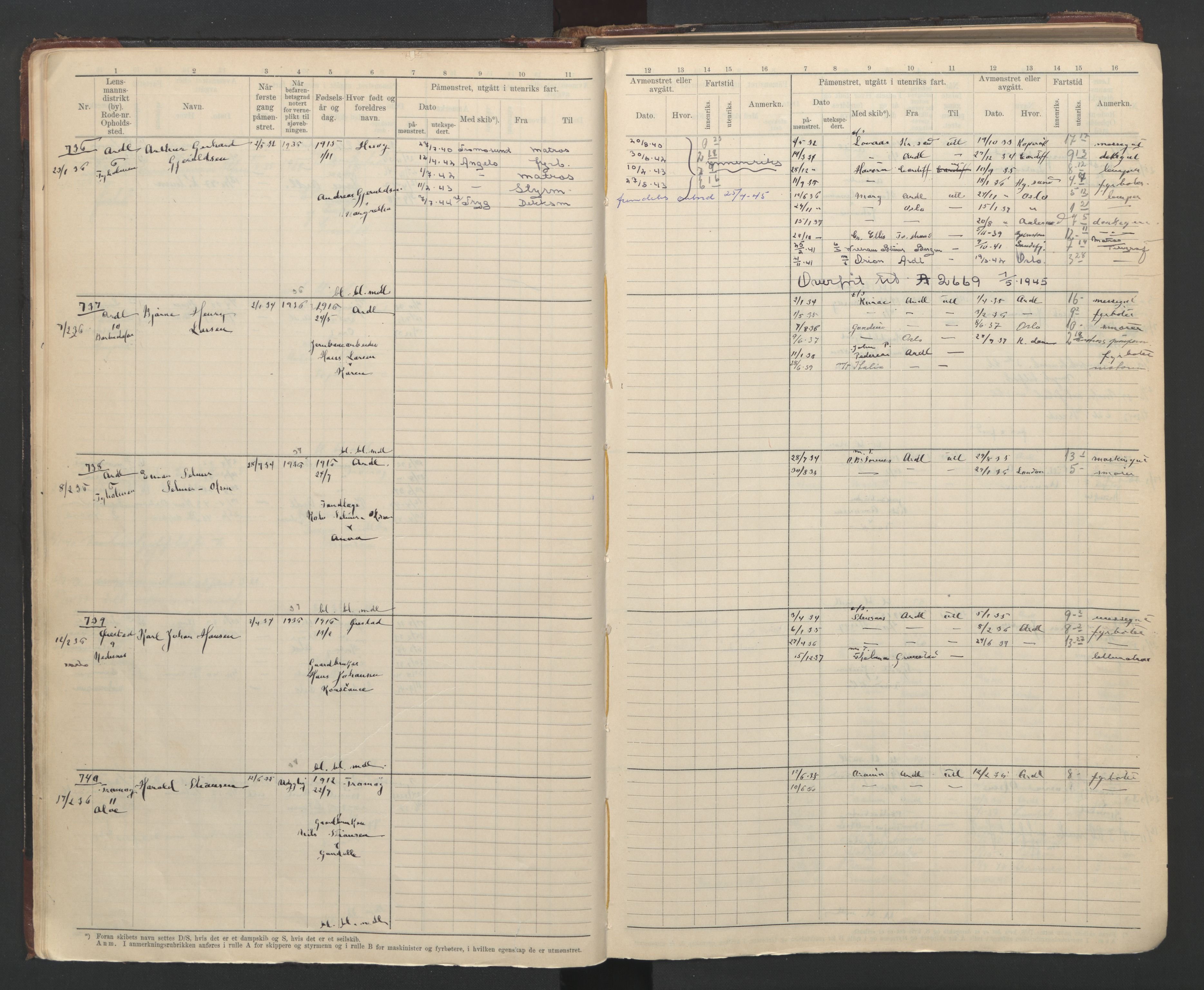 Arendal mønstringskrets, AV/SAK-2031-0012/F/Fb/L0025: Hovedrulle B nr 666-1001, S-23, 1931-1949, p. 17