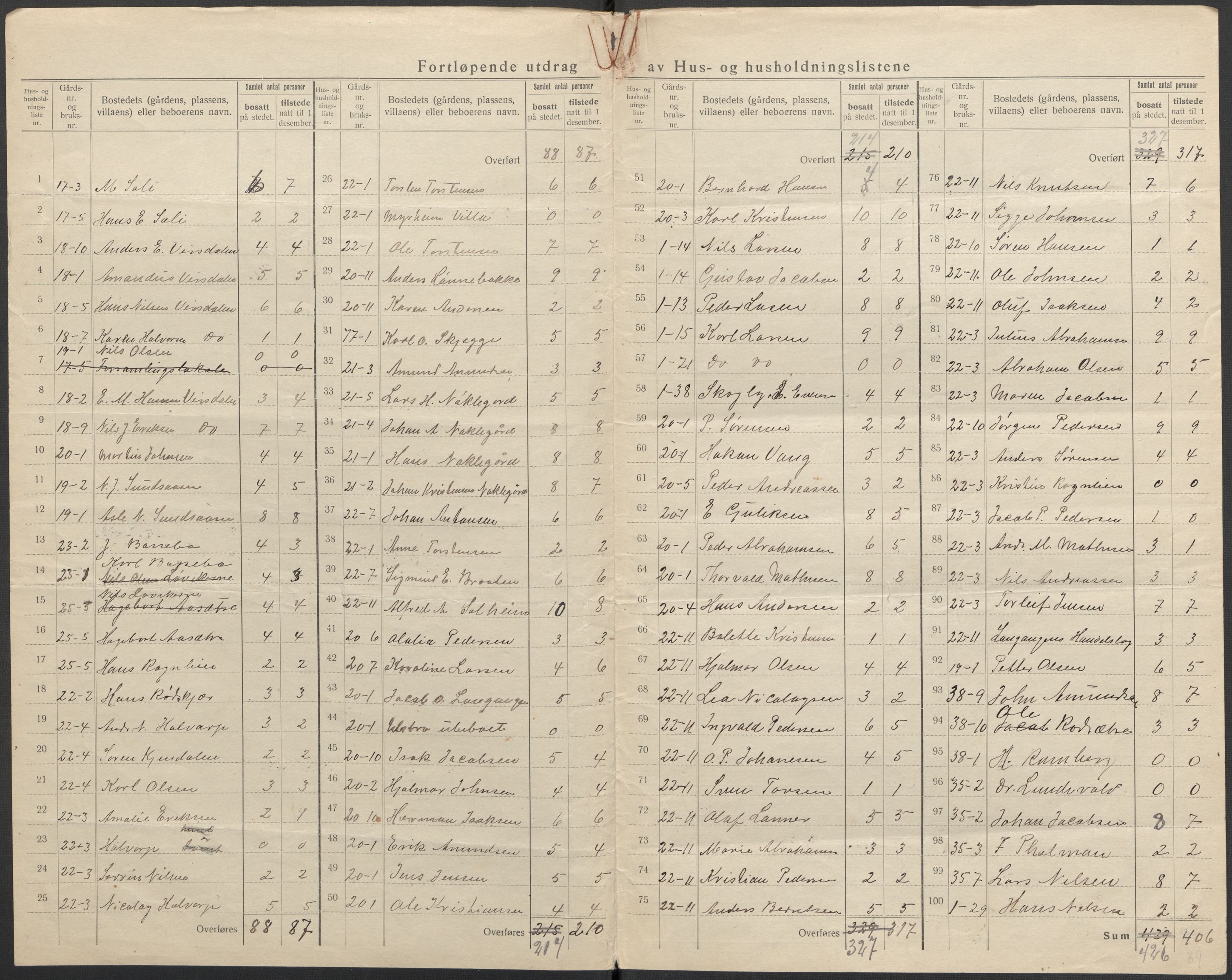 SAKO, 1920 census for Eidanger, 1920, p. 17