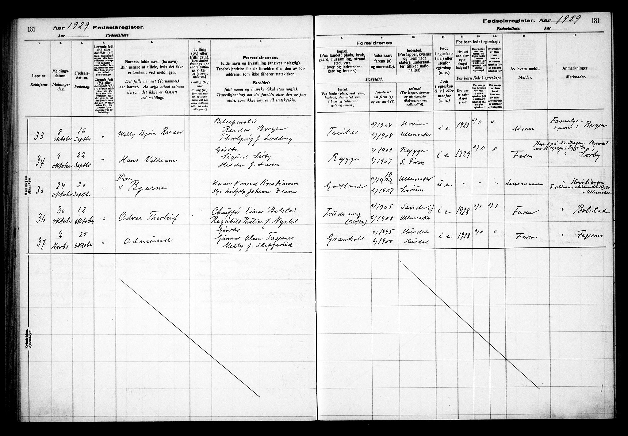 Ullensaker prestekontor Kirkebøker, AV/SAO-A-10236a/J/Ja/L0001: Birth register no. I 1, 1916-1938, p. 131