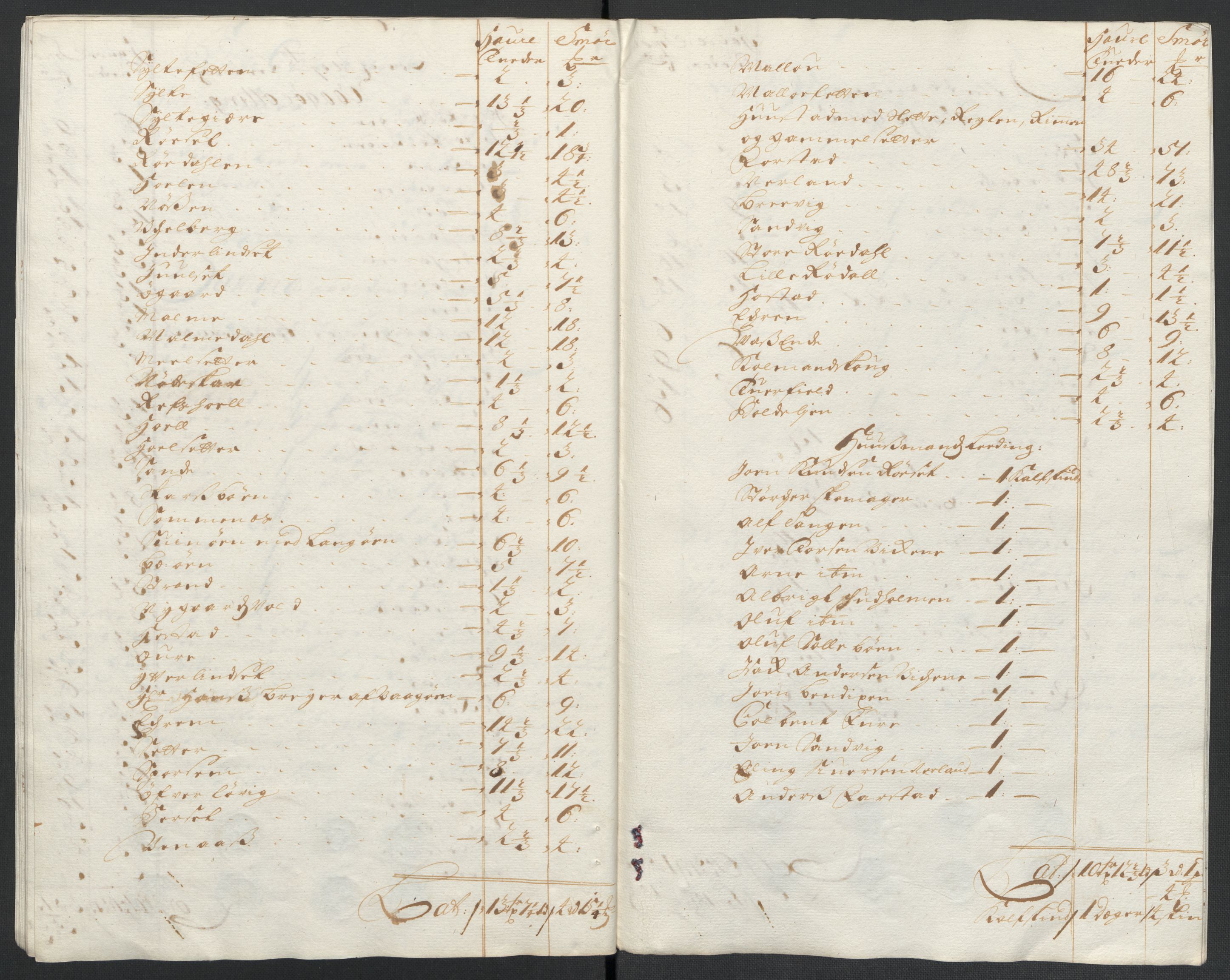 Rentekammeret inntil 1814, Reviderte regnskaper, Fogderegnskap, AV/RA-EA-4092/R55/L3654: Fogderegnskap Romsdal, 1699-1700, p. 325